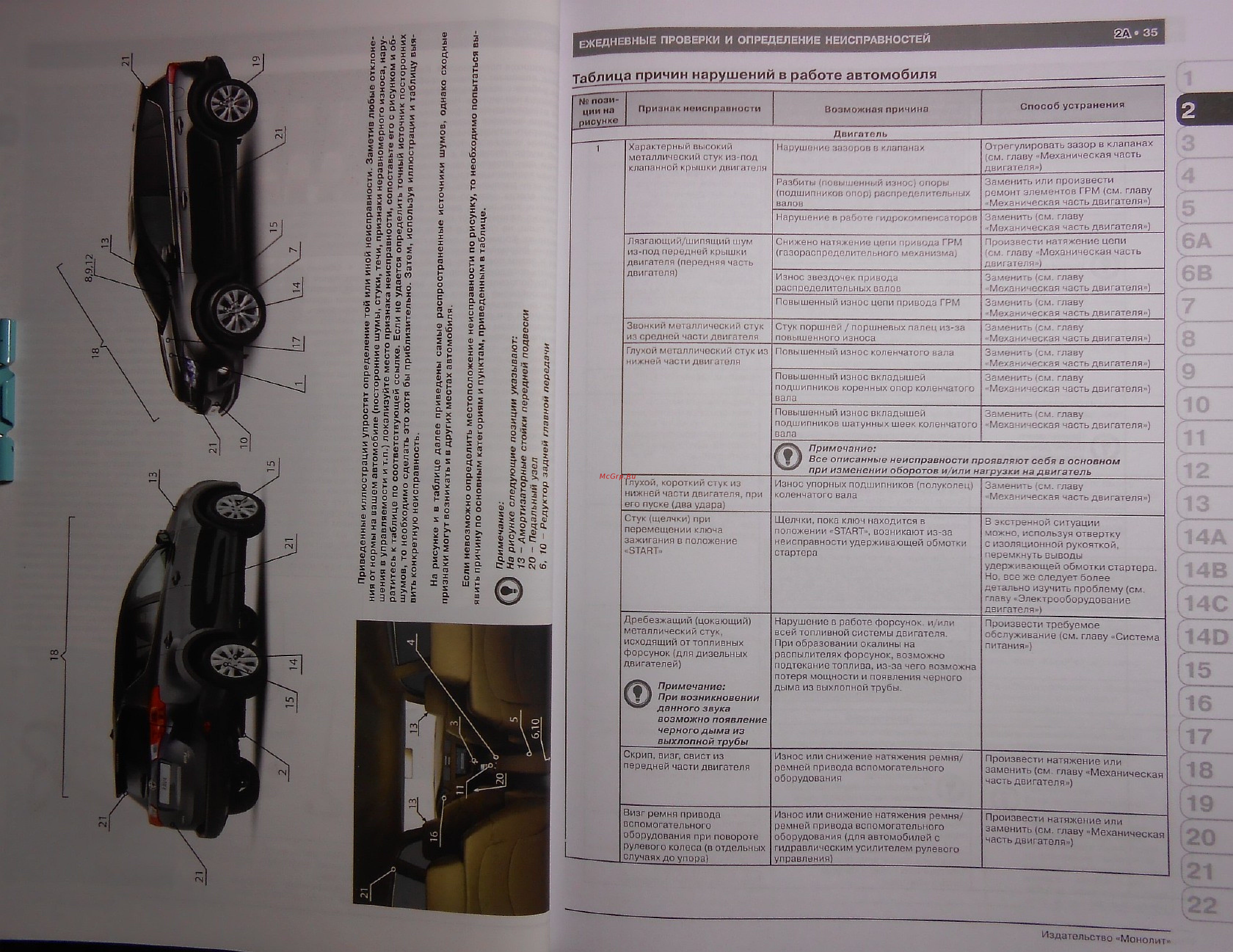 Toyota RAV4 [23/314] Га б л ица причин на рушений в ра боте автомобиля______________________________