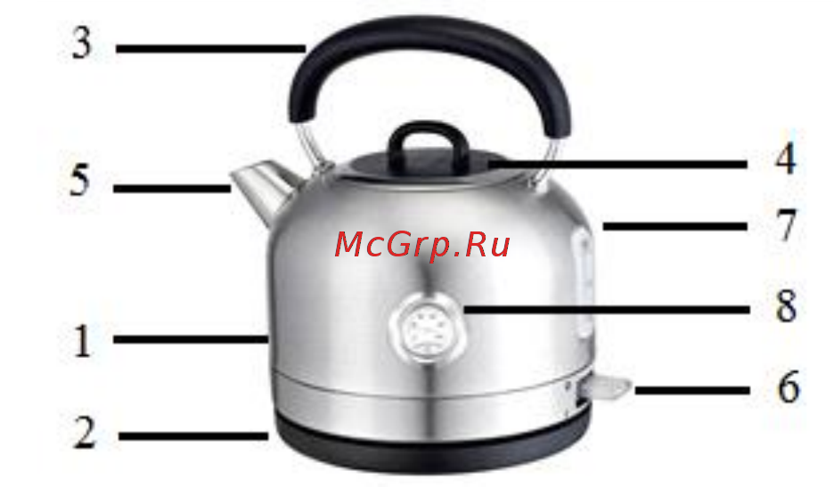 Polaris PWK 1769CA Retro Инструкция по эксплуатации онлайн [3/34] 316843