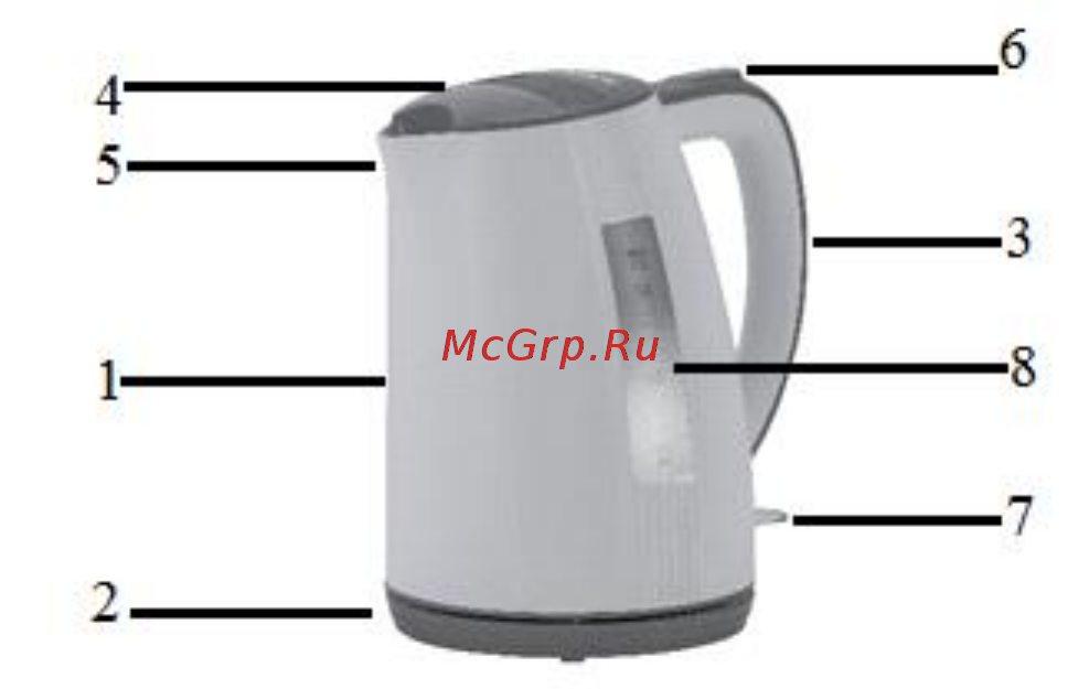 Polaris PWK 1790CL Инструкция по эксплуатации онлайн [3/32] 316844