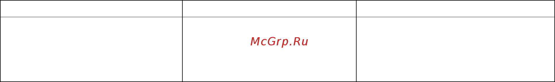 Polaris PWK 1713C [6/35] Поиск и устранение неисправностей