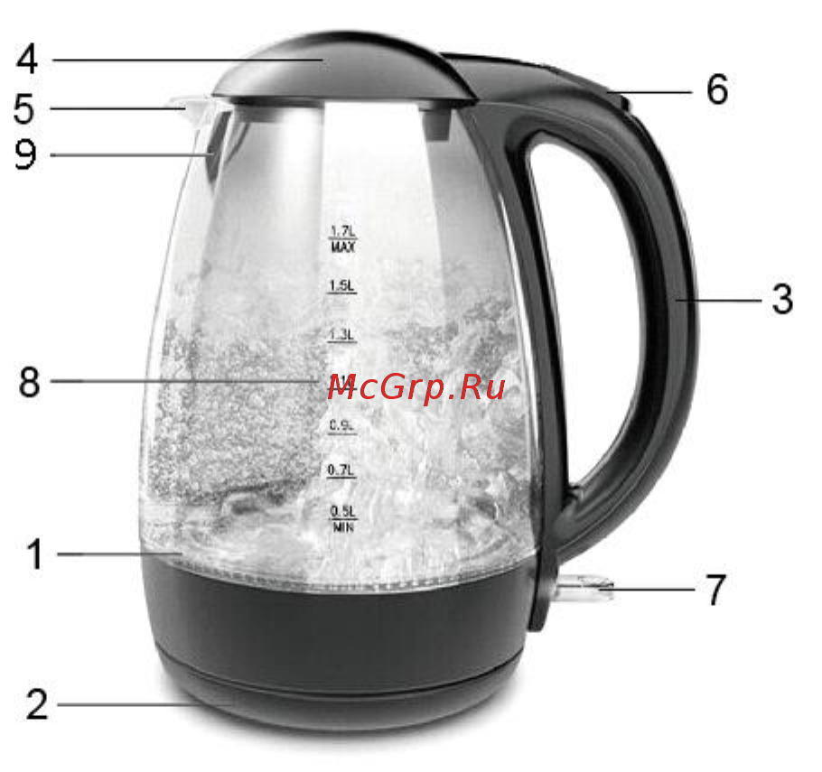Polaris PWK 1768CGL [3/30] Сфера использования
