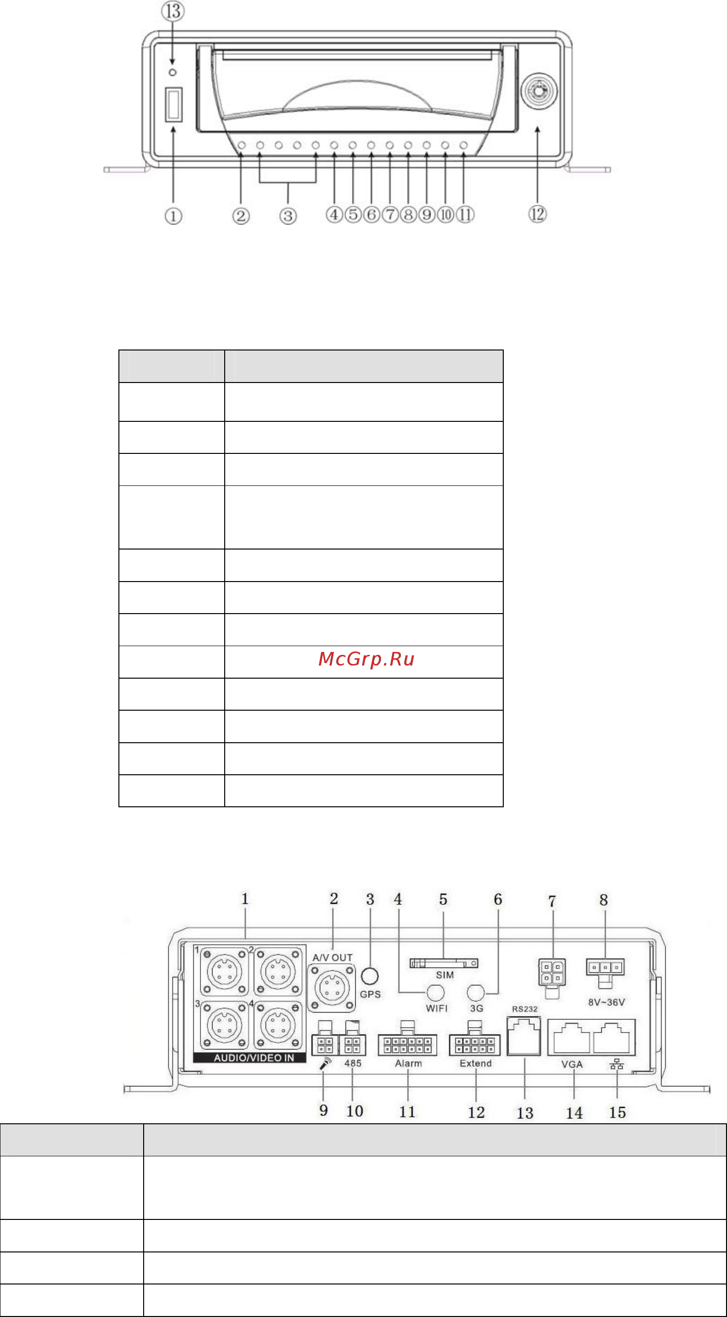RVi RVi-R04-Mobile/3G [4/14] Передняя панель
