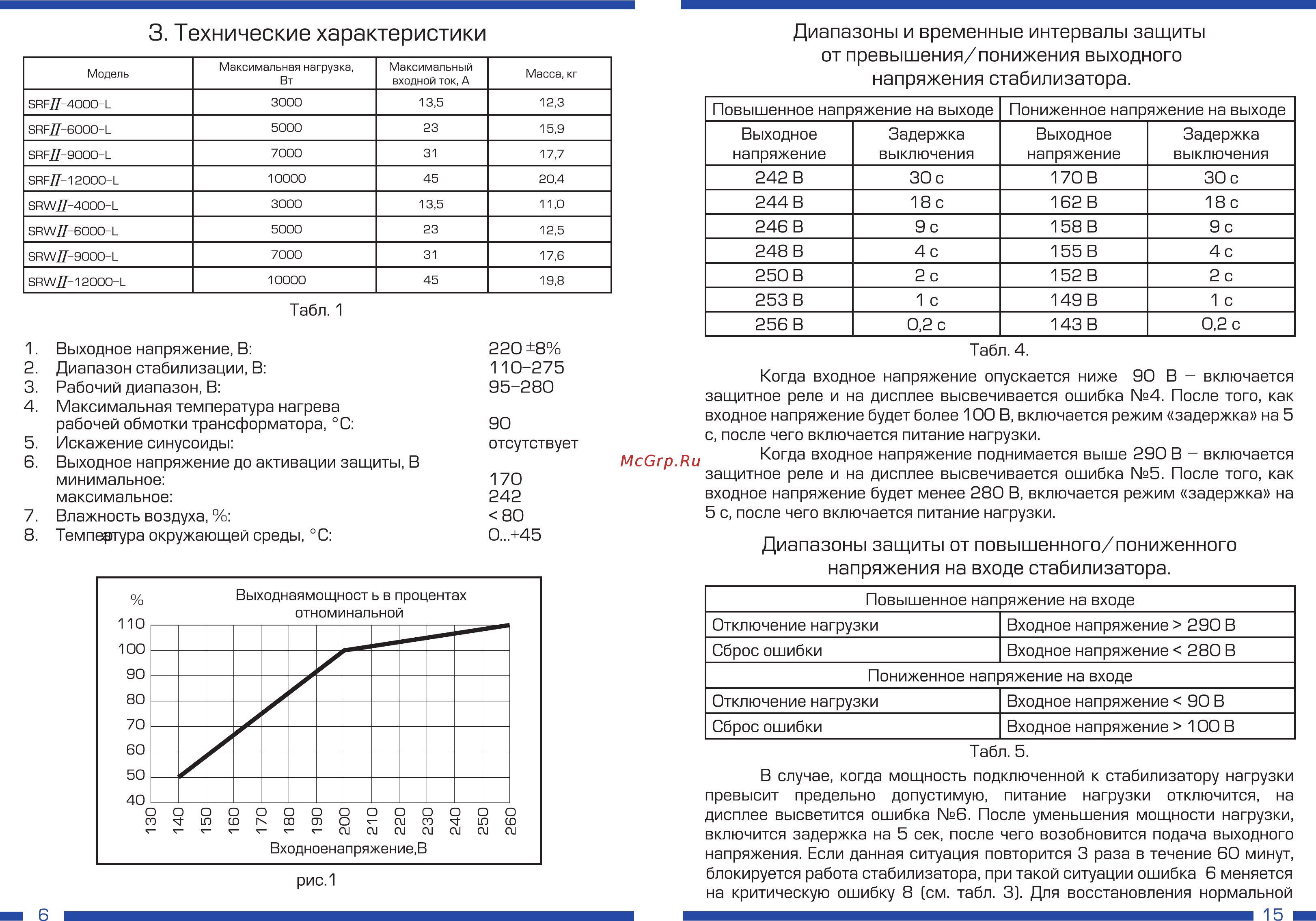 Rucelf SRW II-12000-L [6/10] Диапазоны защиты от повышенного пониженного