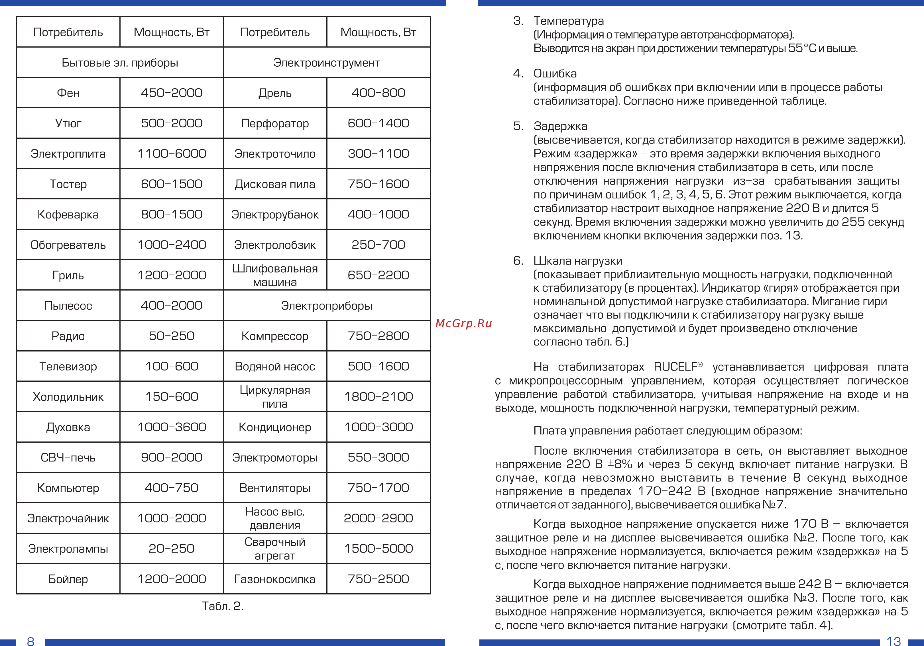 Rucelf SRF II-12000-L Инструкция по эксплуатации онлайн [8/10] 317407