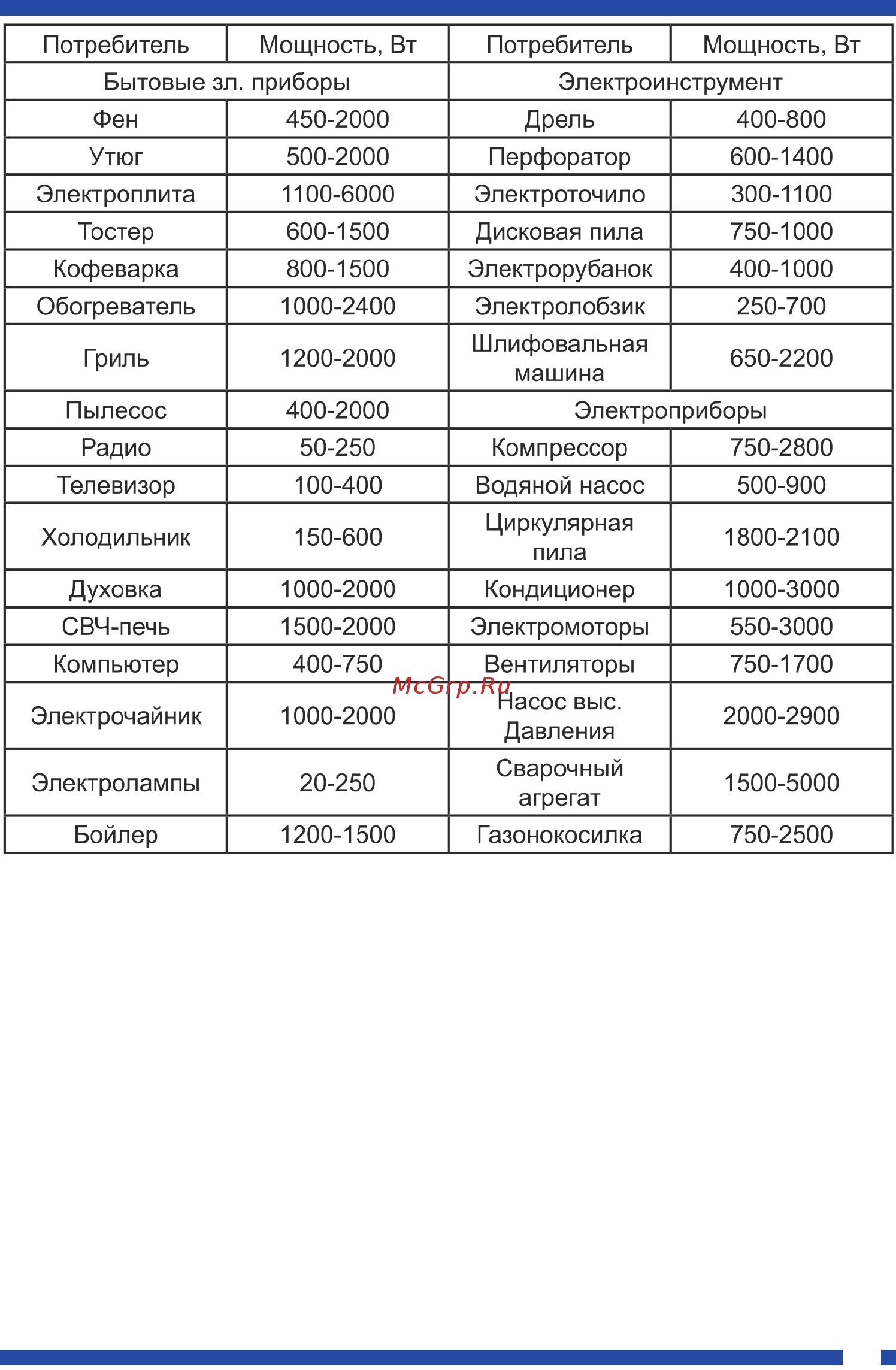 Rucelf SDV II-25000-L Инструкция по эксплуатации онлайн [5/12] 317433