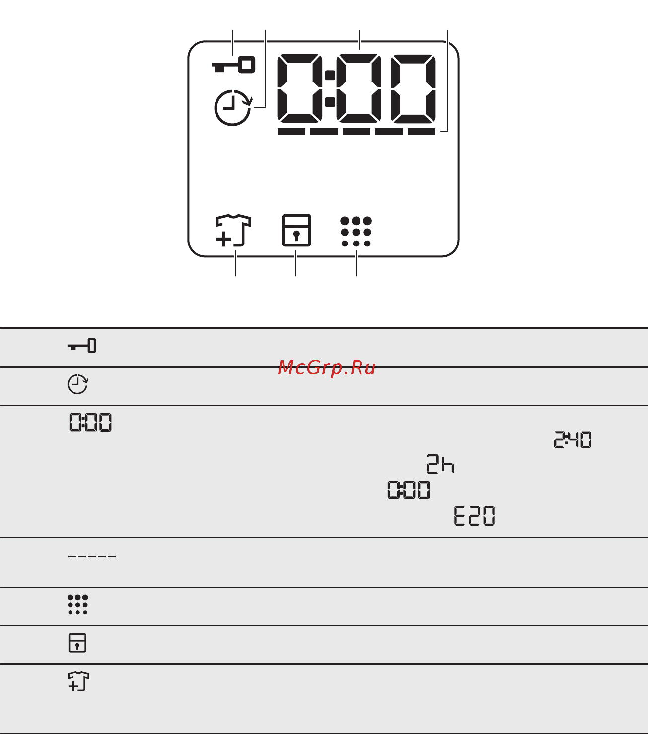Electrolux EW6F4R08WU [12/80] A b c d