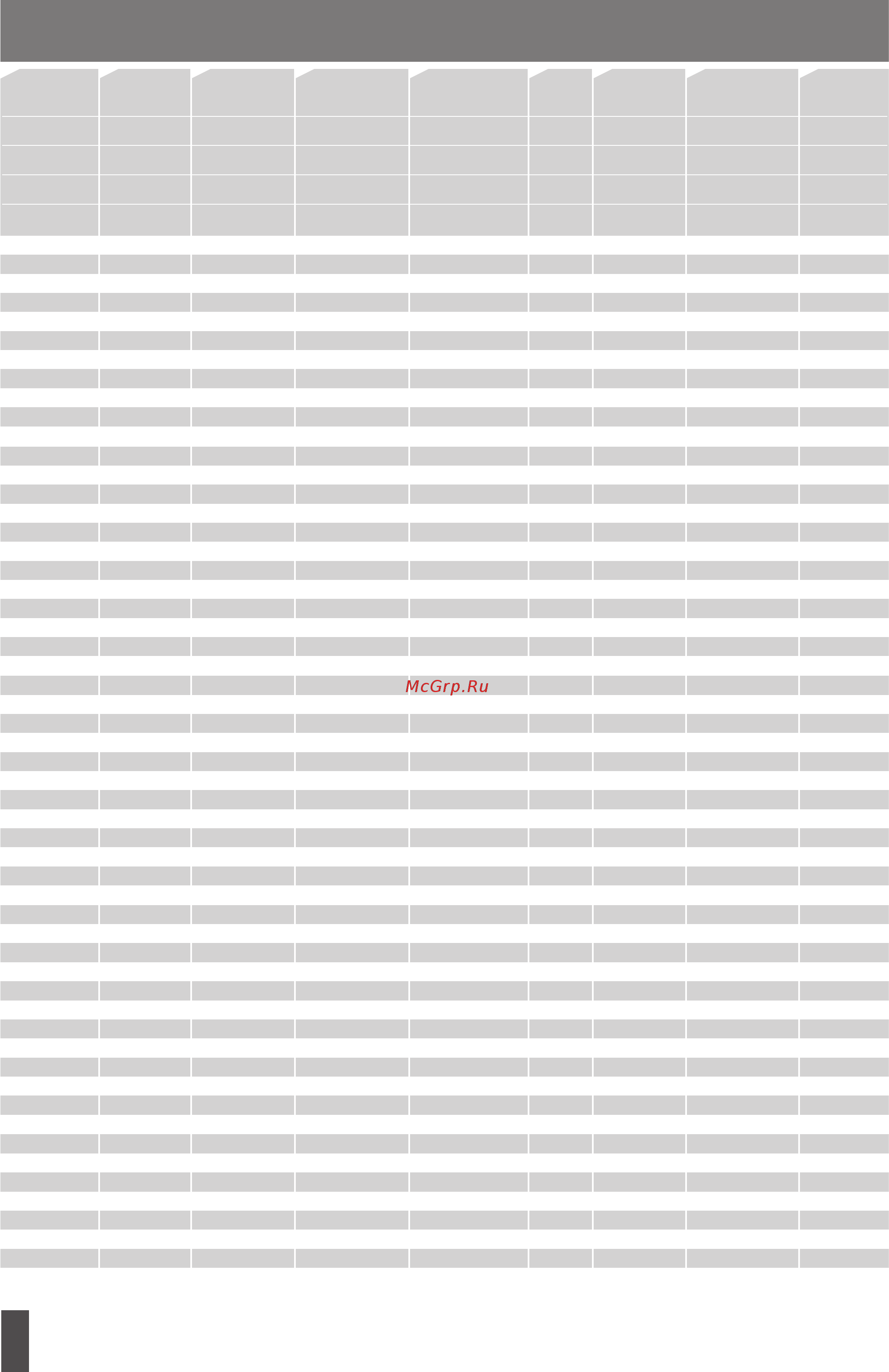 Kettler ERGO C12 [10/12] Gb performance table f tableau de performances nl prestatientabel e table de rendimiento
