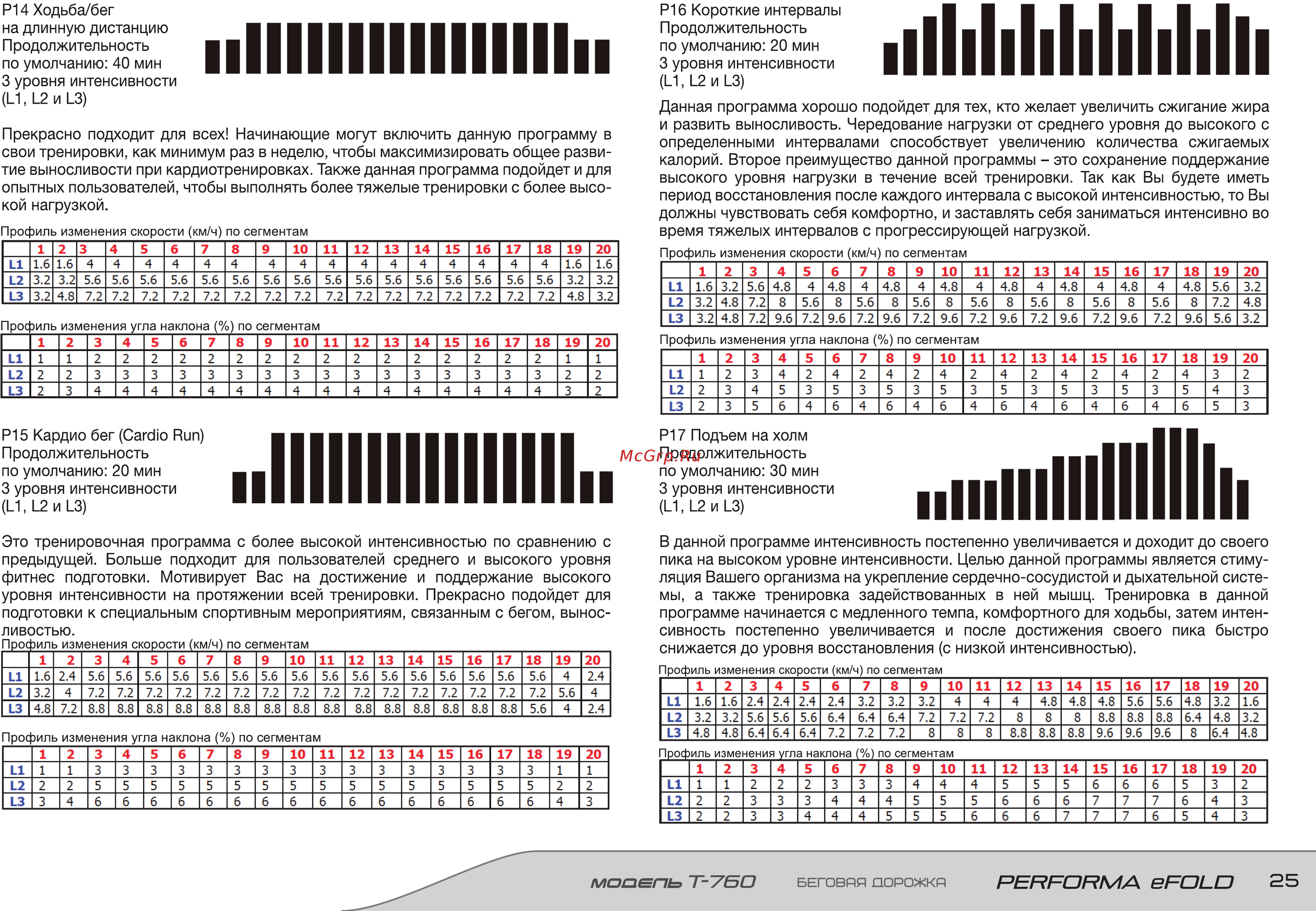 Torneo Performa eFOLD [25/36] Это тренировочная программа с более высокой интенсивностью по сравнению с предыдущей больше подходит для пользователей среднего и высокого уровня фитнес подготовки мотивирует вас на достижение и поддержание высокого уровня интенсивности на протяжении всей тренировки прекрасно подойдет для подготовки к специальным спортивным мероприятиям связанным с бегом вынос ливостью