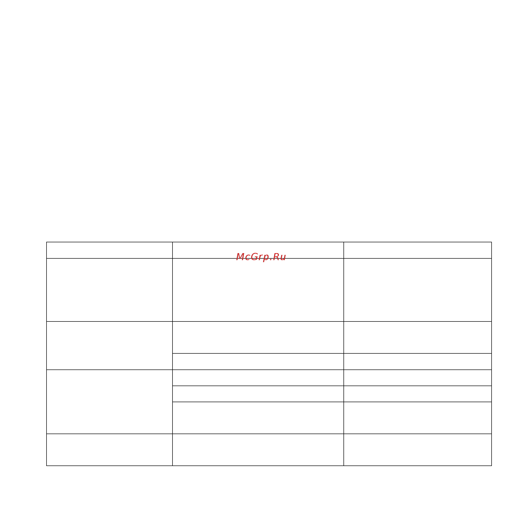 Archos Cycle [37/71] Risoluzione problemi