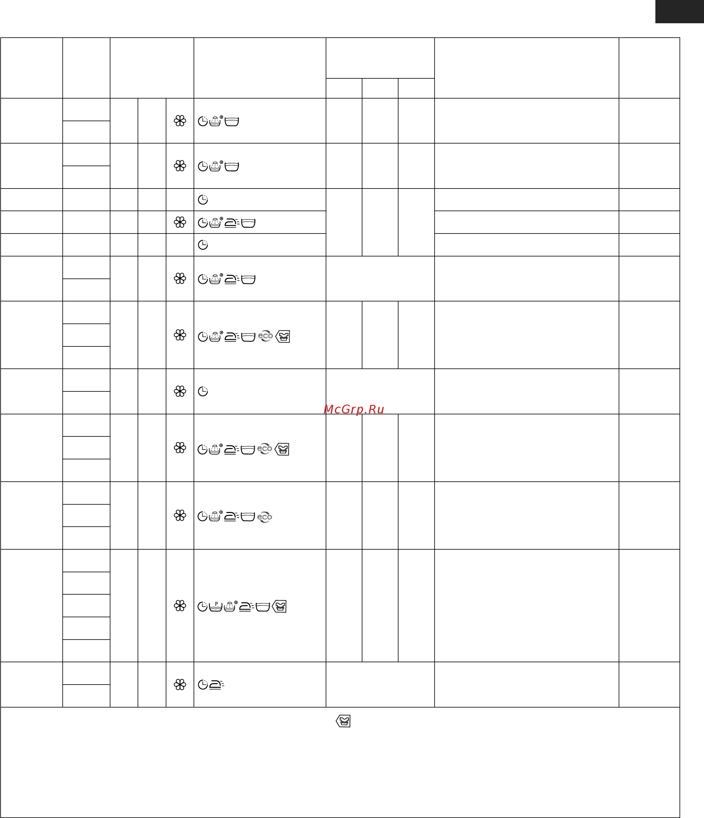 Атлант СМА 70С1010 Особенности модели онлайн [23/40] 318753
