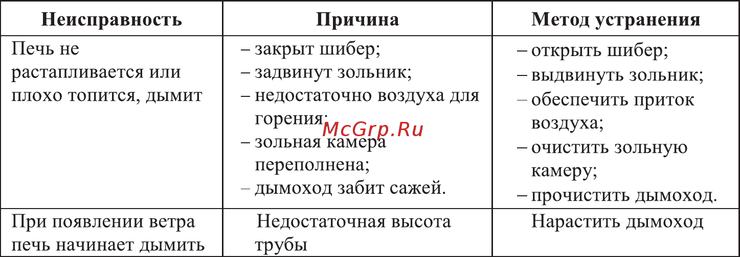 Ермак 16 (эконом) Инструкция по эксплуатации онлайн [20/23] 318789