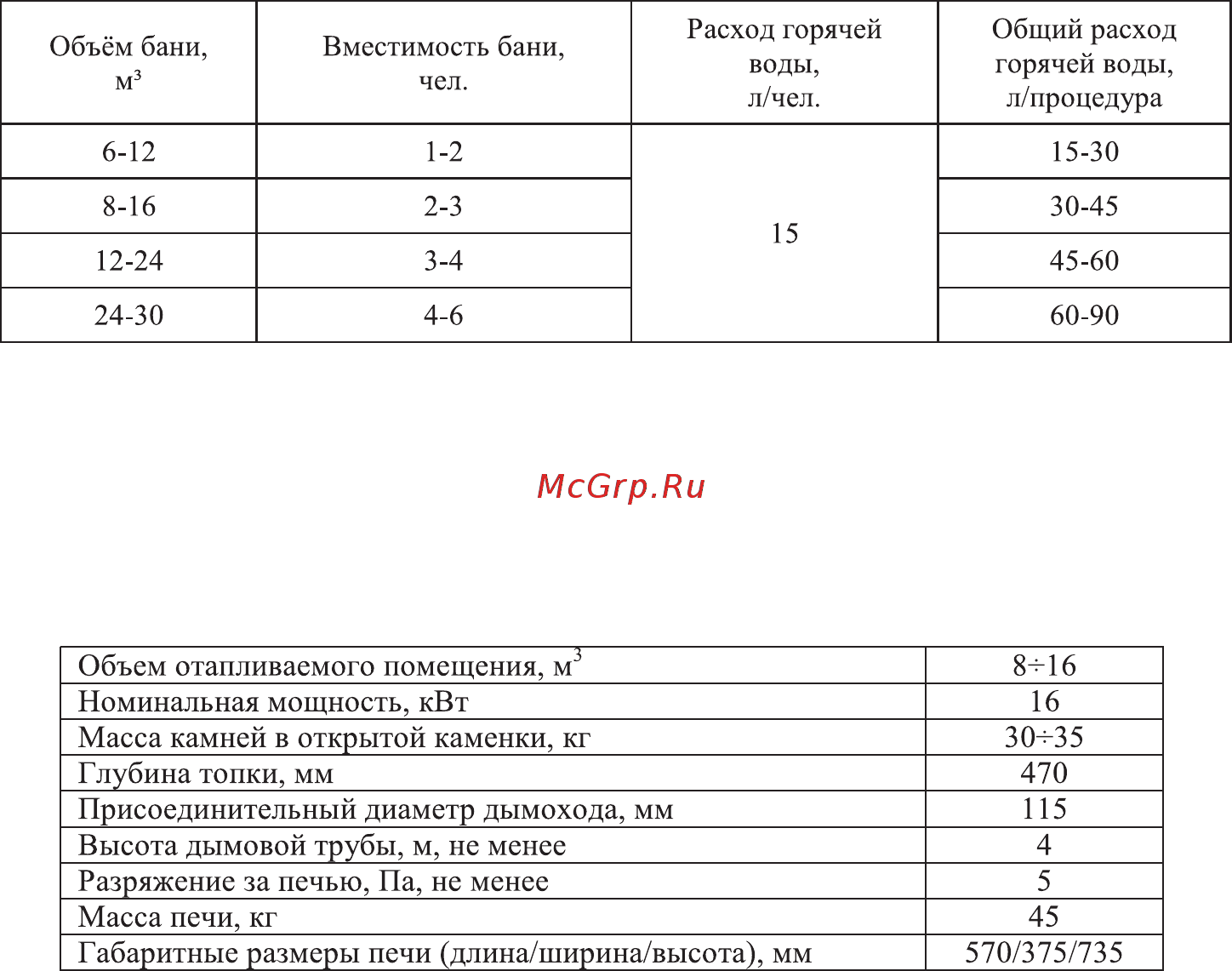Ермак 16 (эконом) Инструкция по эксплуатации онлайн [5/23] 318789