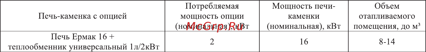 Ермак 16 (эконом) Инструкция по эксплуатации онлайн [7/23] 318789