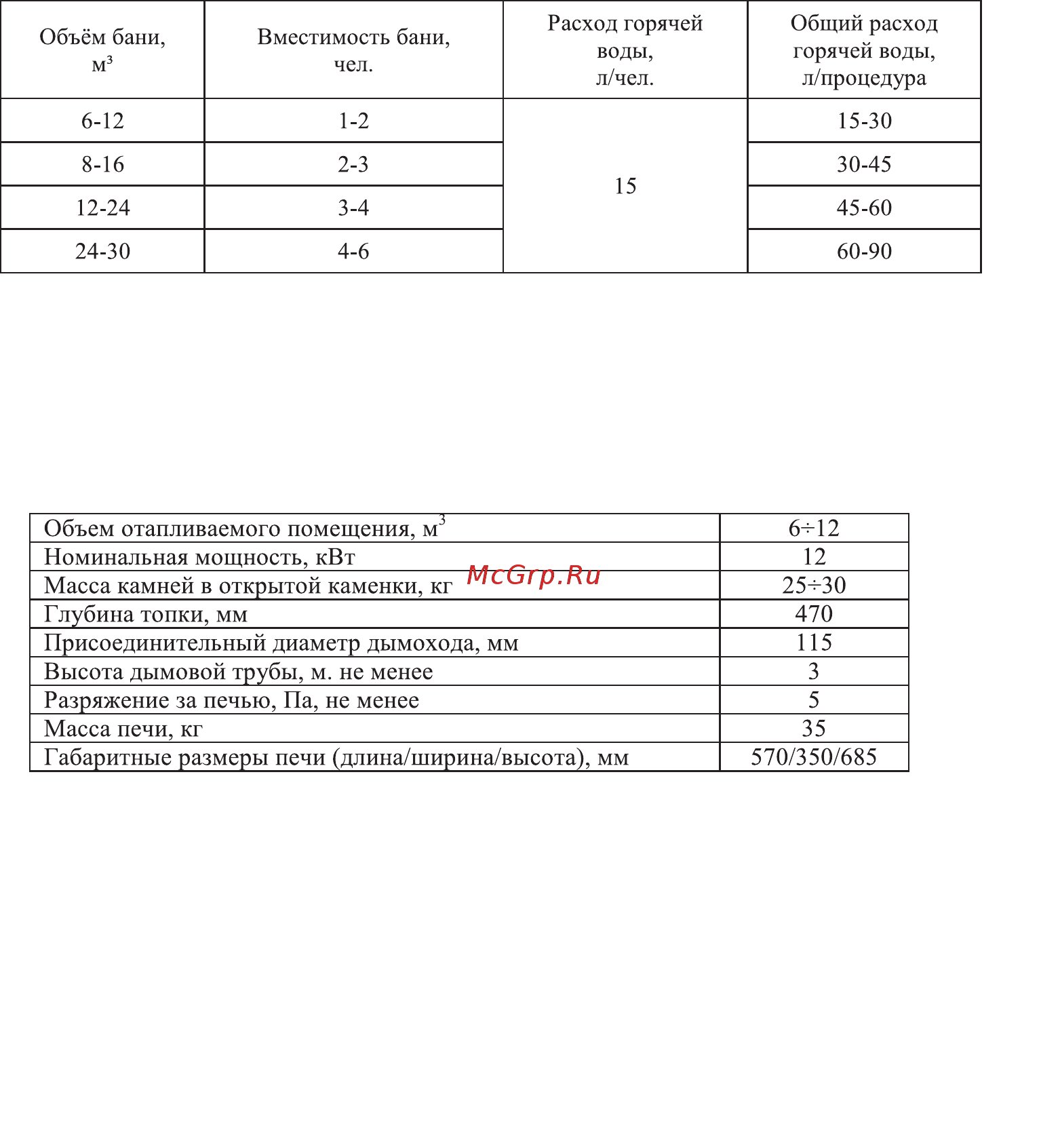 Ермак 12 (эконом) Инструкция по эксплуатации онлайн [5/23] 318790