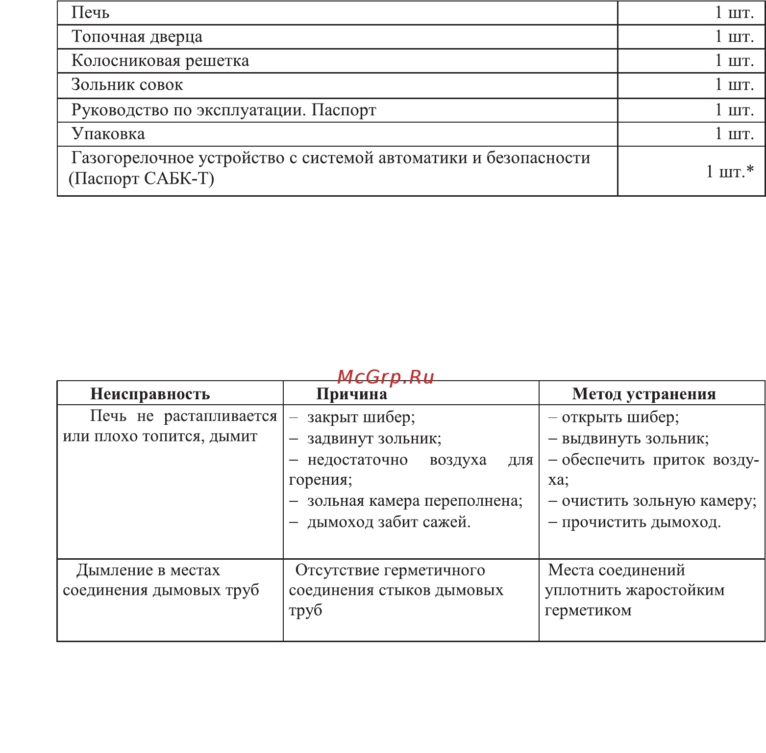 Ермак Уралочка 24 Инструкция по эксплуатации онлайн [24/28] 318807