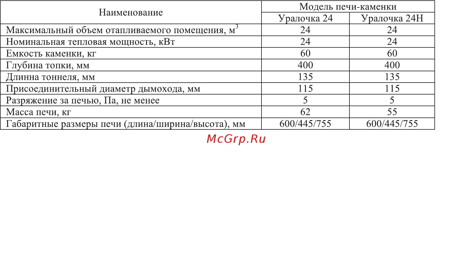 Ермак Уралочка 24 Инструкция по эксплуатации онлайн [7/28] 318807