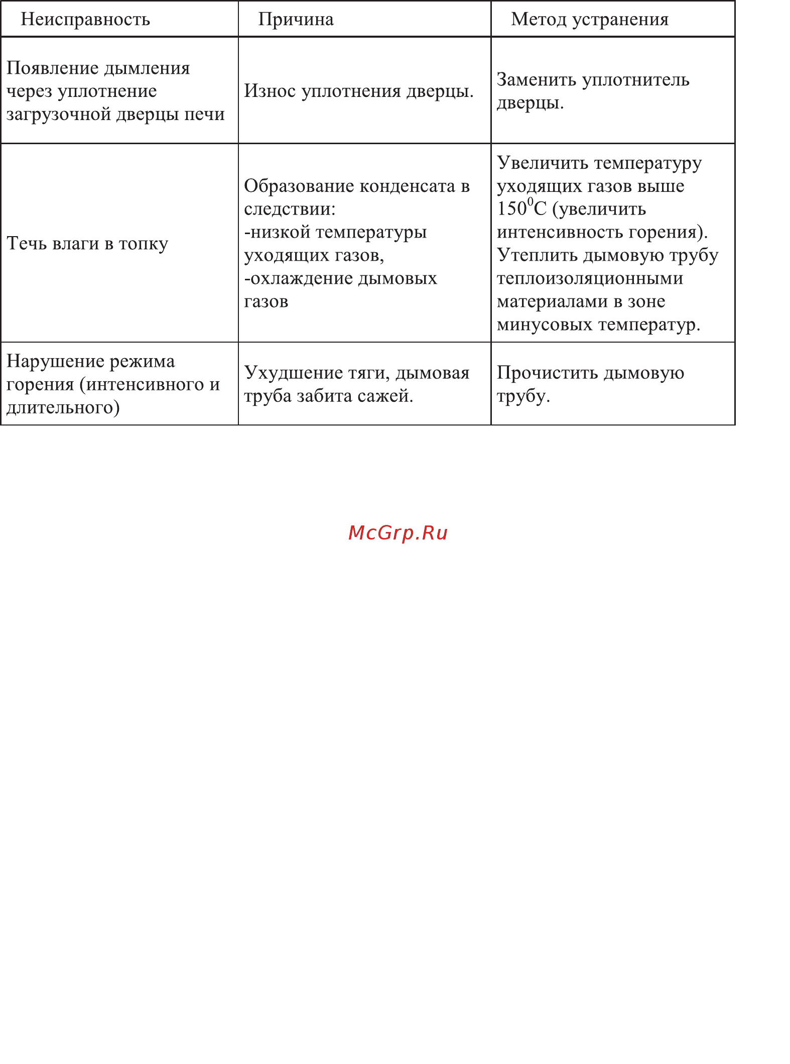 Ермак Stoker 100-C Инструкция по эксплуатации онлайн [17/20] 318912