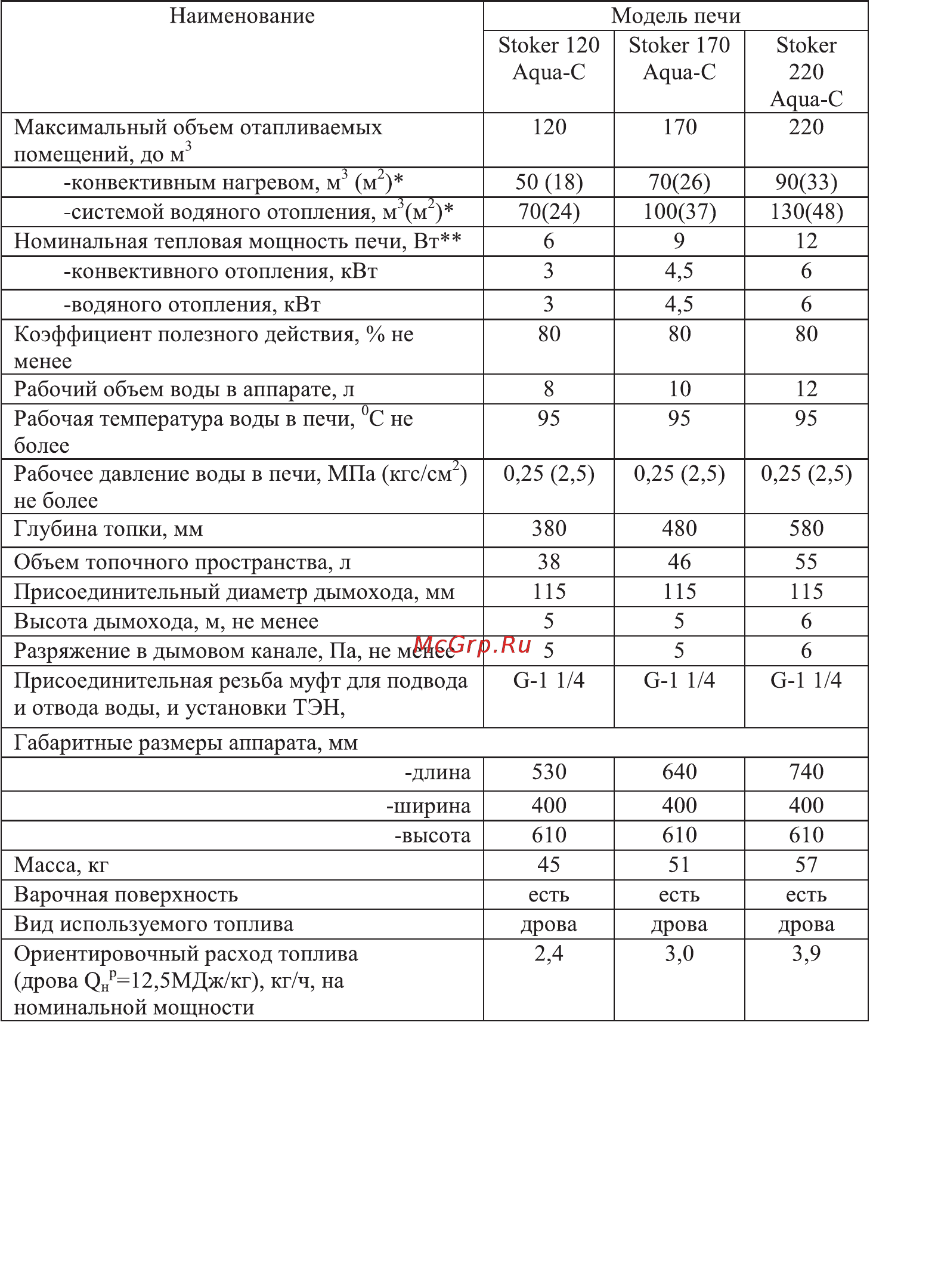 Ермак Stoker 170 Aqua-C Инструкция по эксплуатации онлайн [5/24] 318917