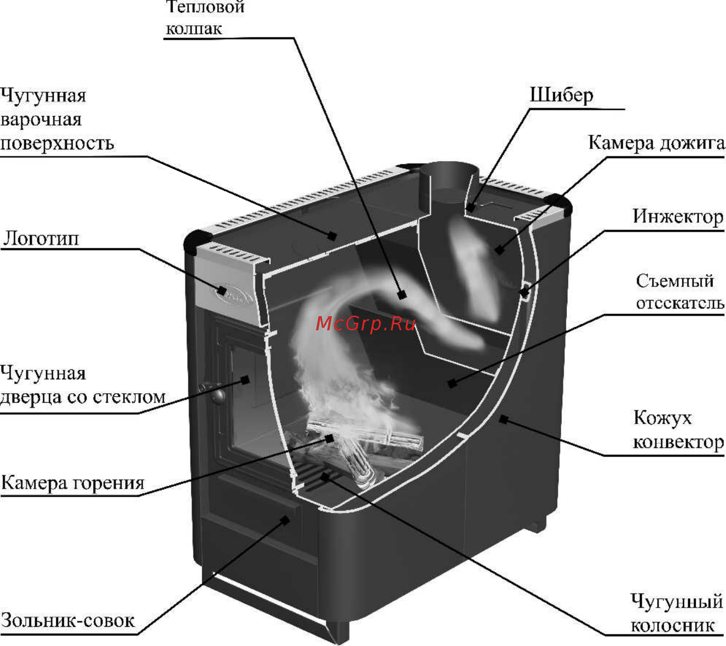 Ермак Stoker «Садовый» ОВ/ЧП/С (Т) [4/16] Зольник совок