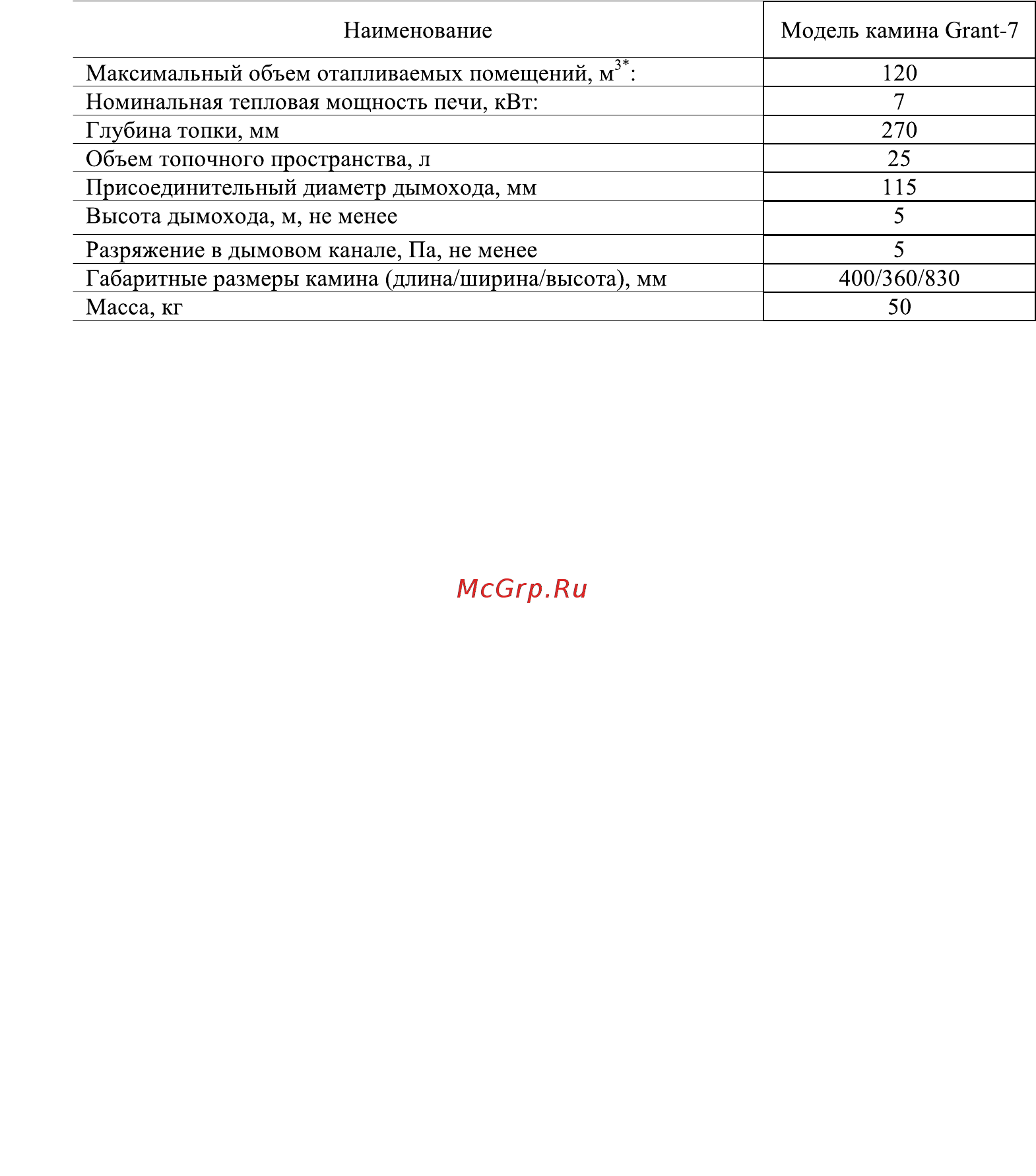 Ермак Stoker Grant 7 Инструкция по эксплуатации онлайн [4/20] 318926