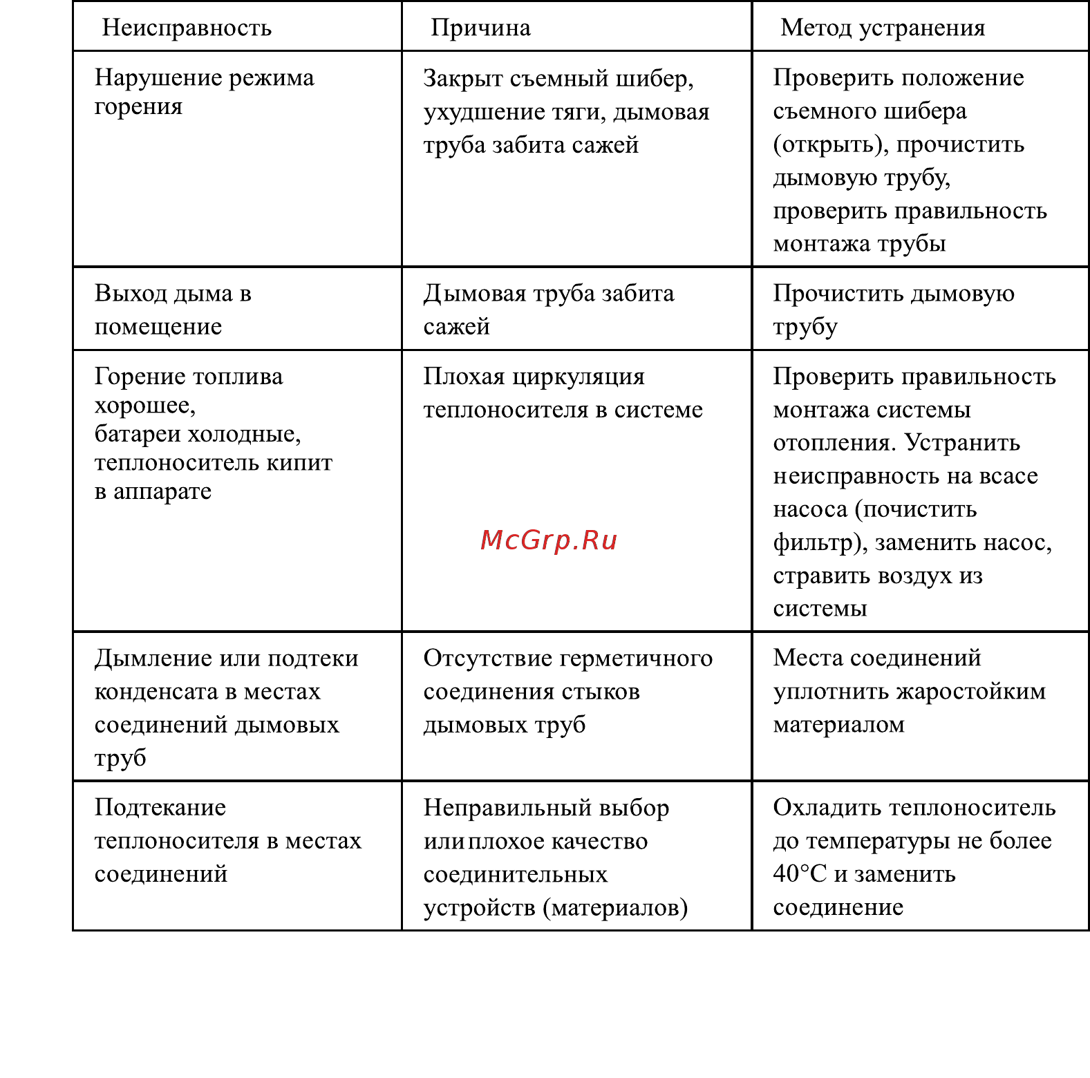 Stoker АОТВ 20-Э Инструкция по эксплуатации онлайн [18/24] 318930