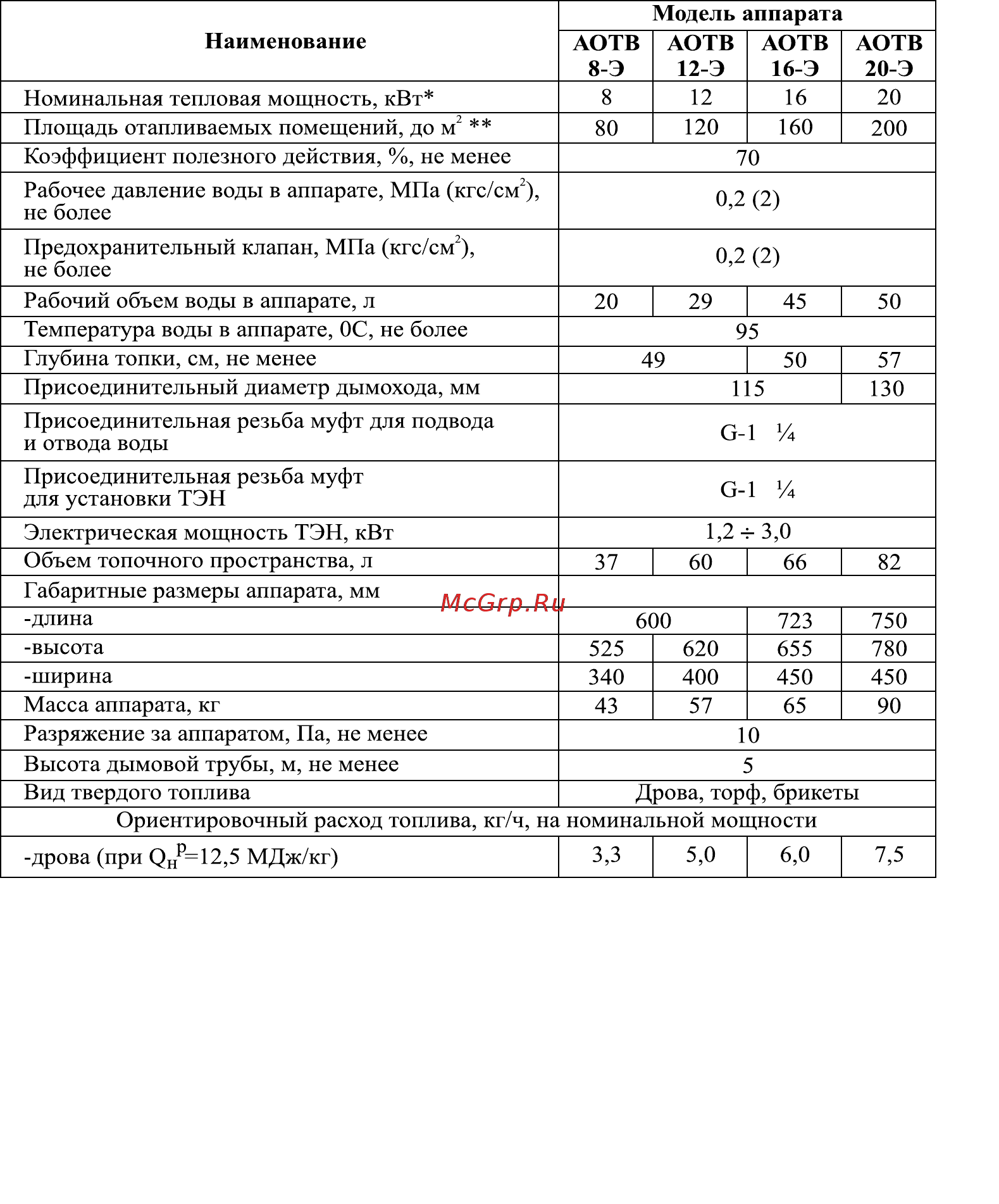 Stoker АОТВ 8-Э [5/24] Внимание при установке блока тэн подключение заземления обязательно