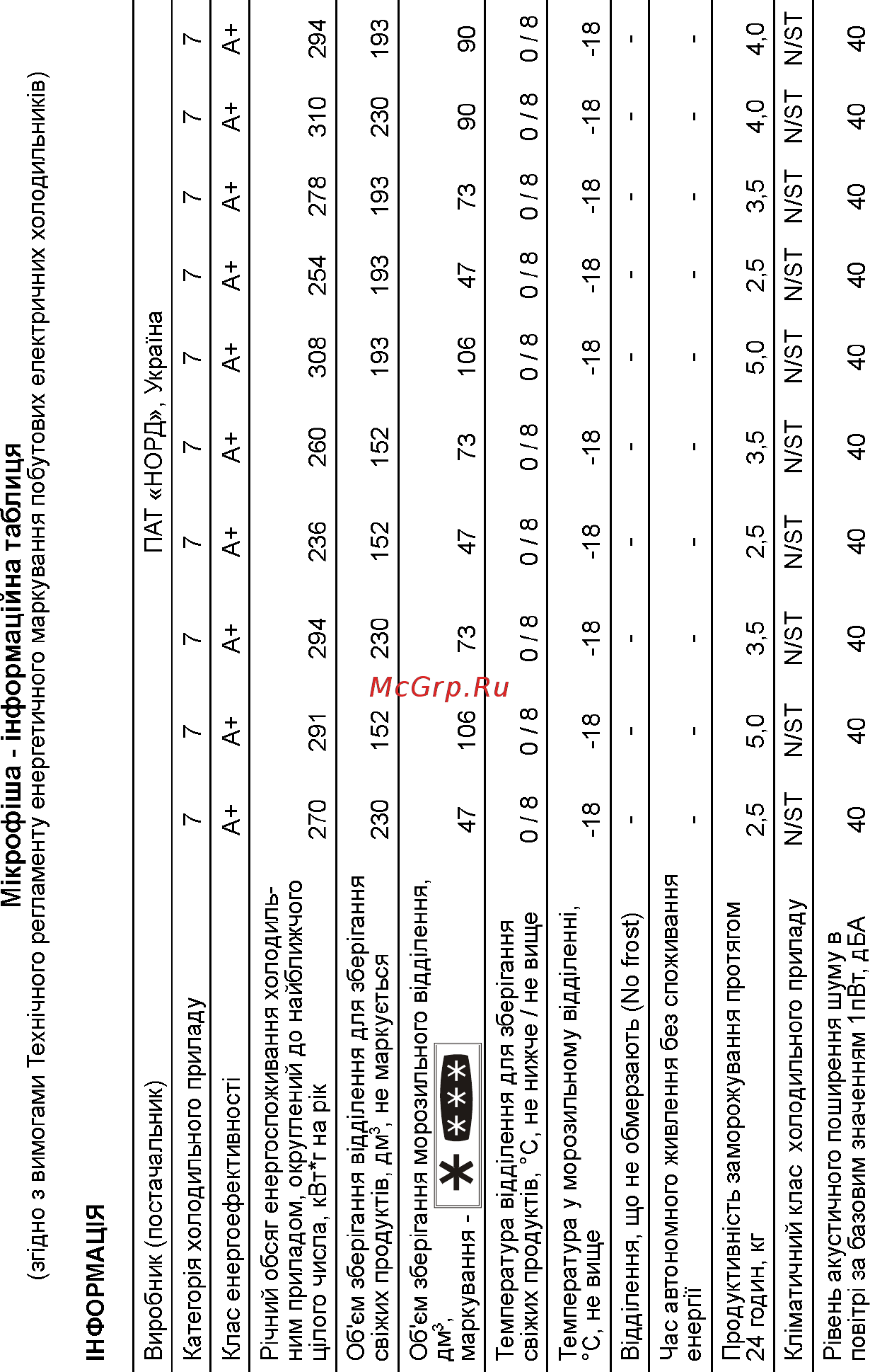 Nord NRВ 219 Инструкция по эксплуатации онлайн [2/30] 319000
