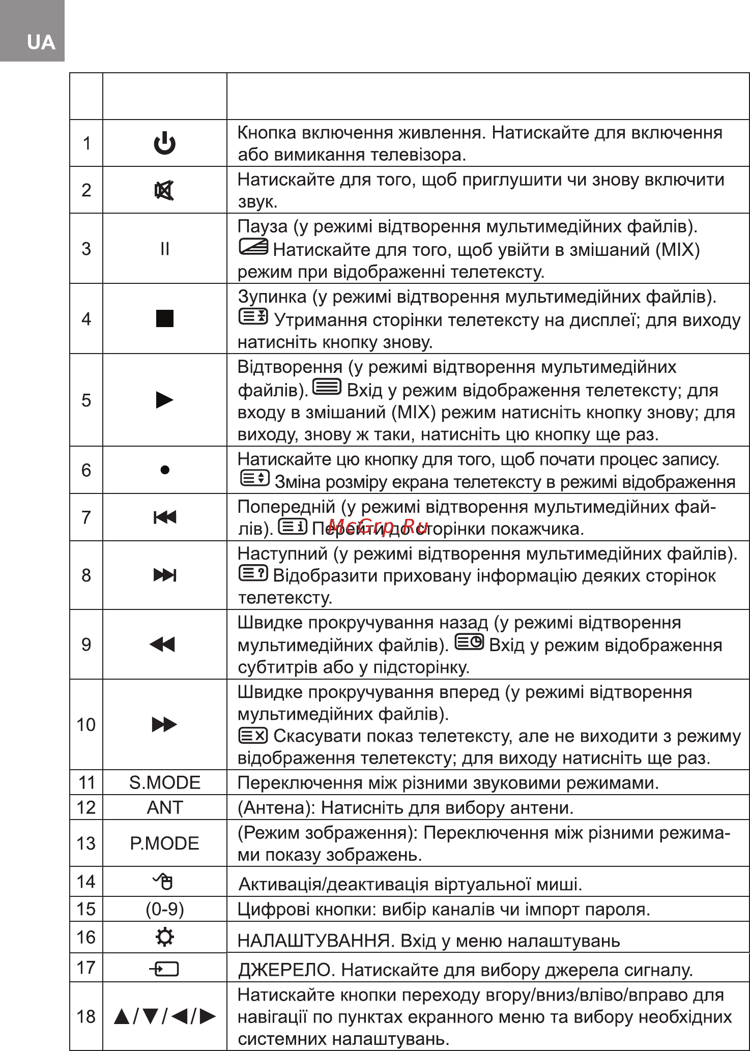 Bravis UHD-55G7000 Smart + T2 Инструкция по эксплуатации онлайн [12/112] 319071