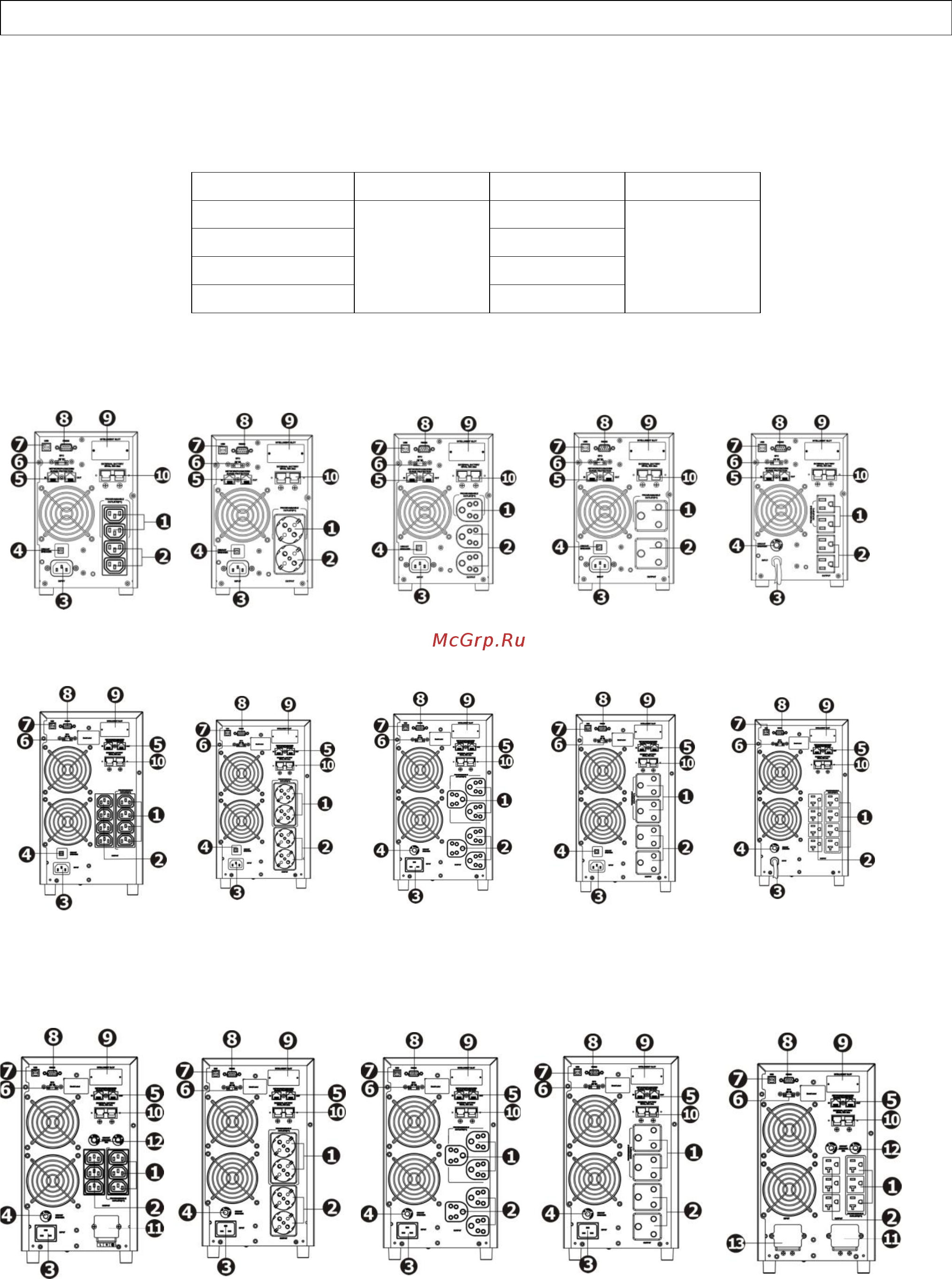 FSP Knight RM 3K [5/19] Installation and setup