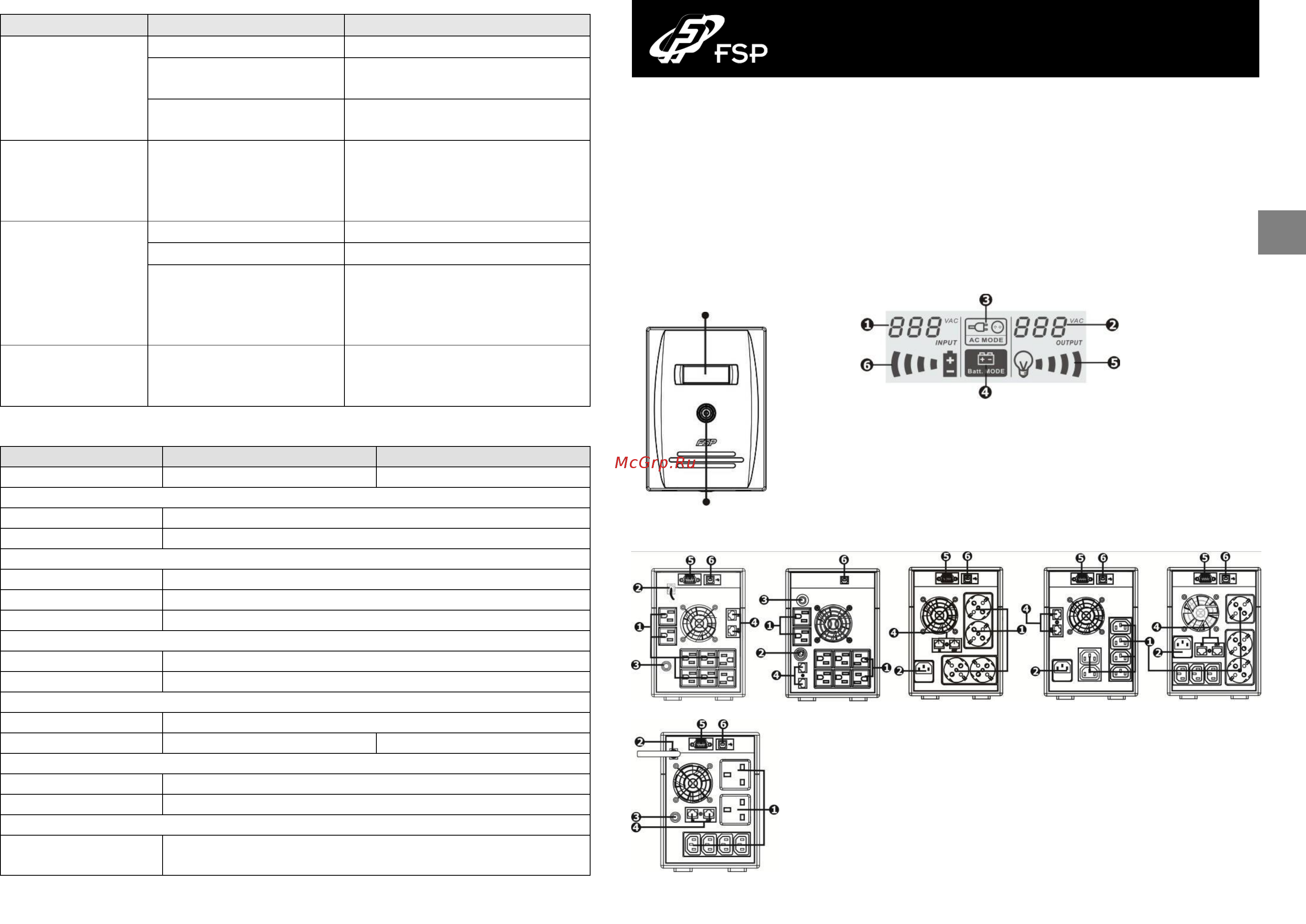 FSP EP1500 [3/41] Trouble shooting