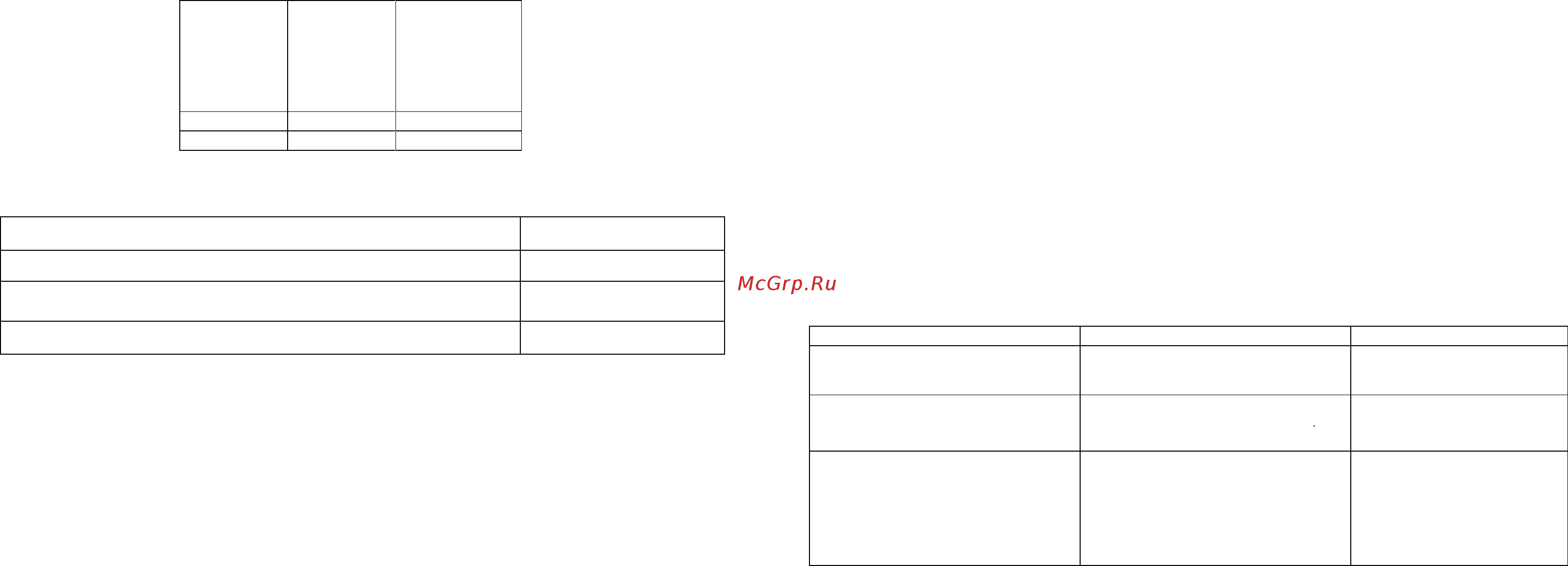 Энкор 10741 [2/2] Порядок работы