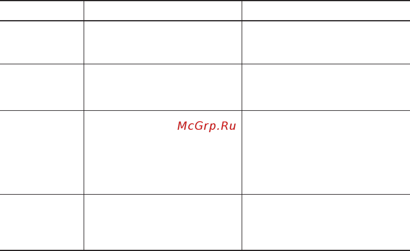 Мастак 7-0417C [7/9] Обслуживание и уход