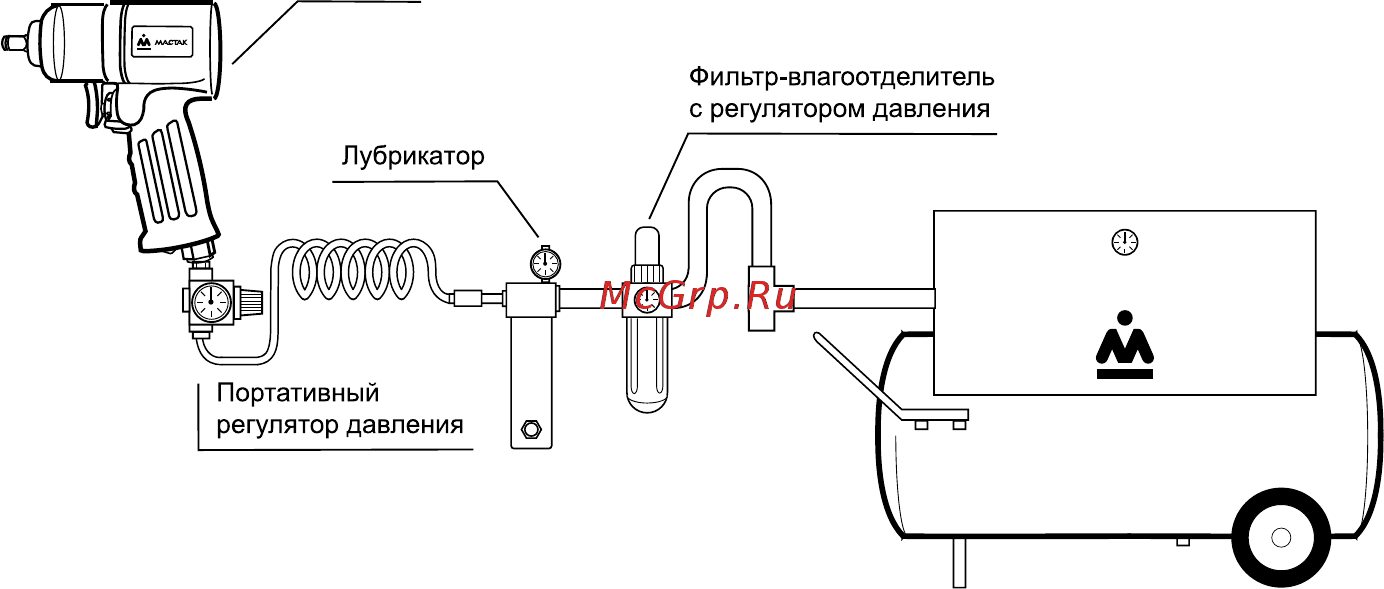 Мастак 603-00406 [5/9] Предостережение перед началом работы