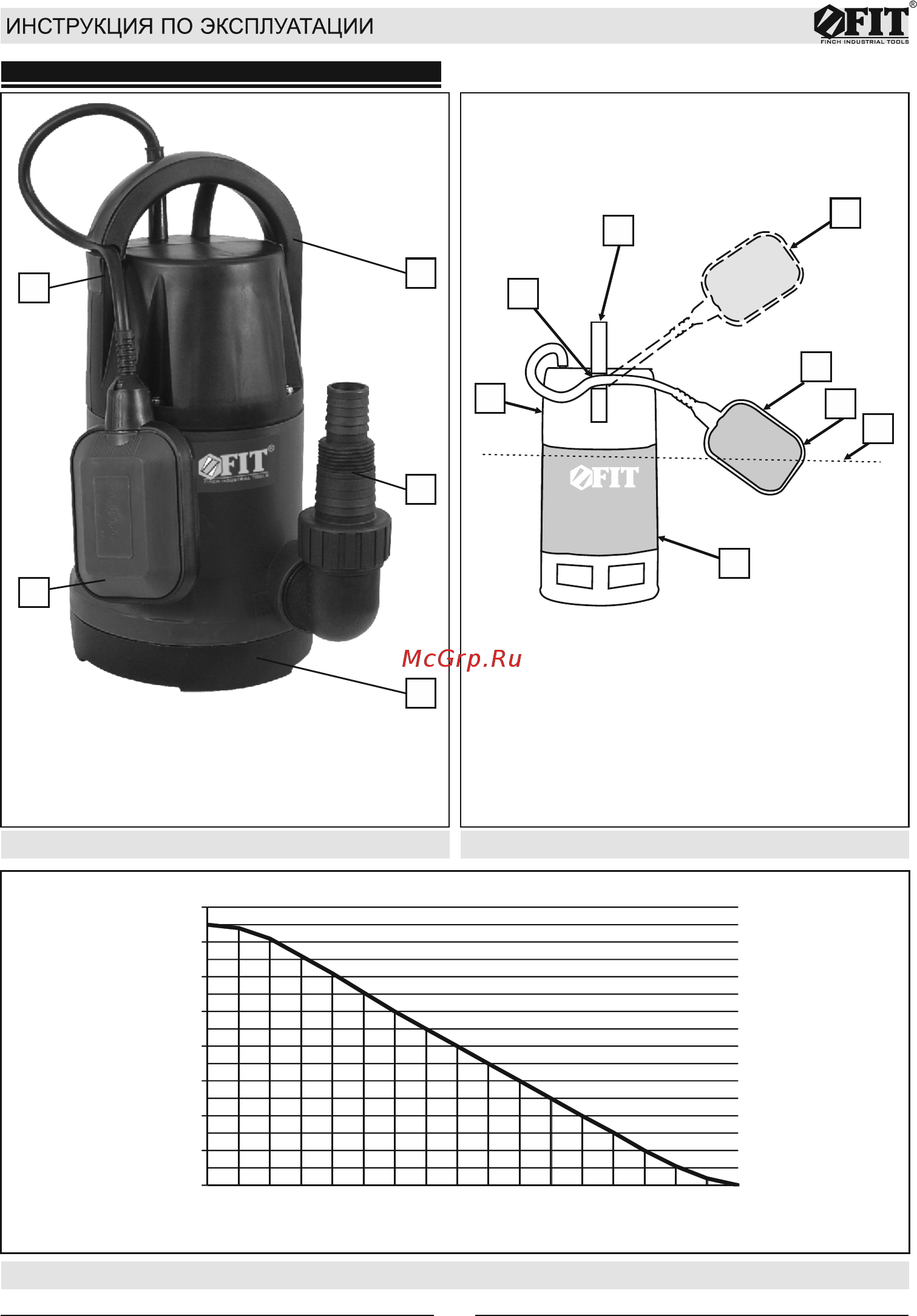 Fit WP-750 (80677) [2/8] Органы управления и регулировки