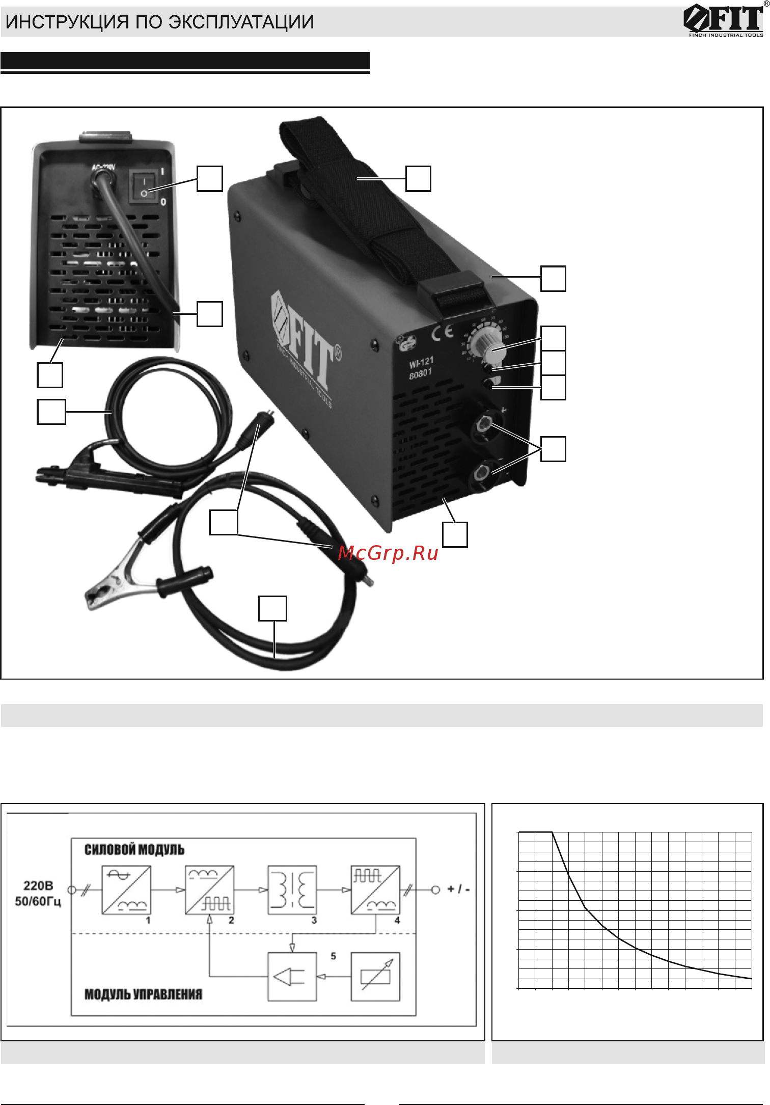 Fit WI-121 (80801) [2/10] Конструкция и детали