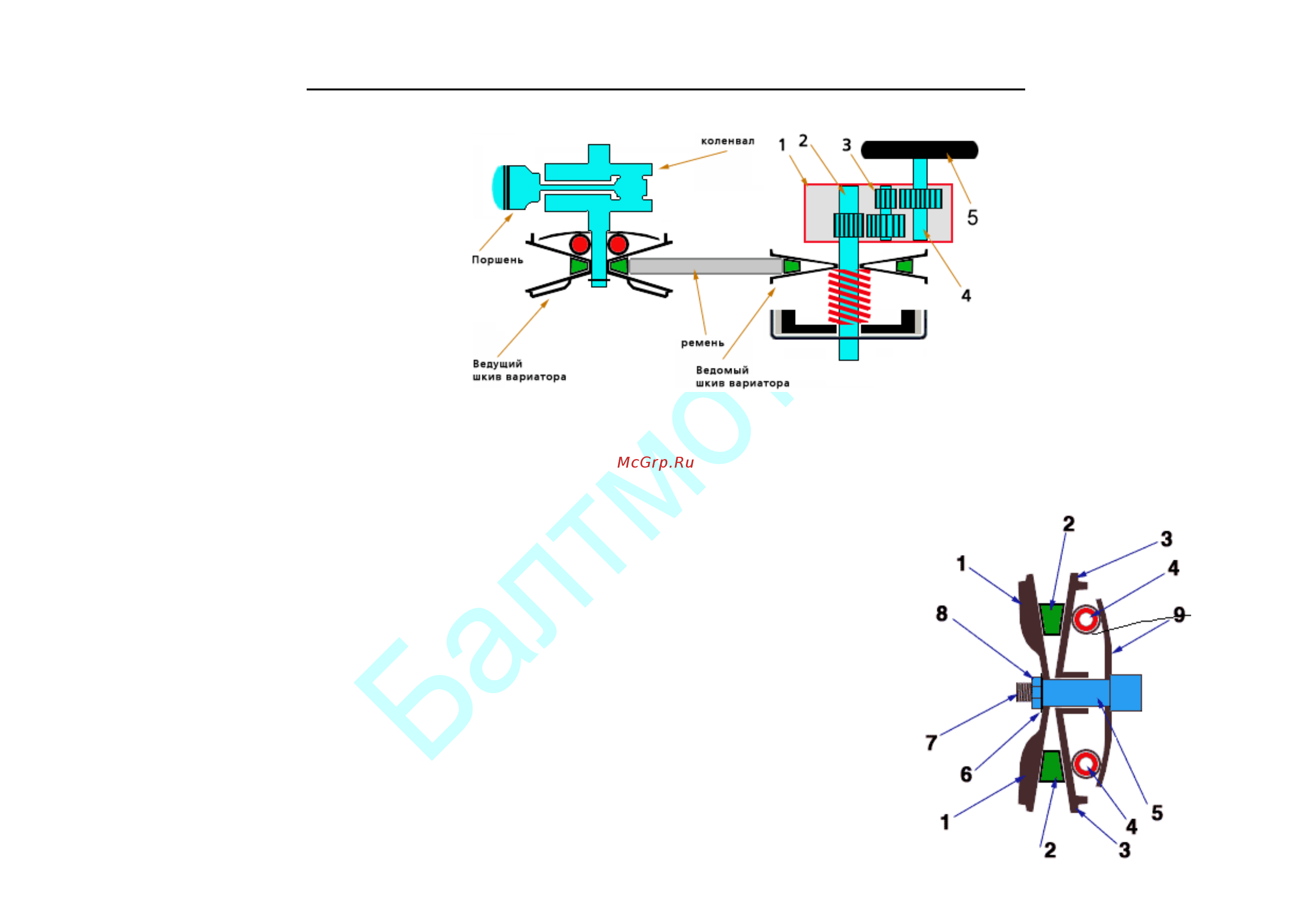 Baltmotors Hiker 50 DD Sport [10/84] Краткая информация об устройстве скутерной вариаторной трансмиссии