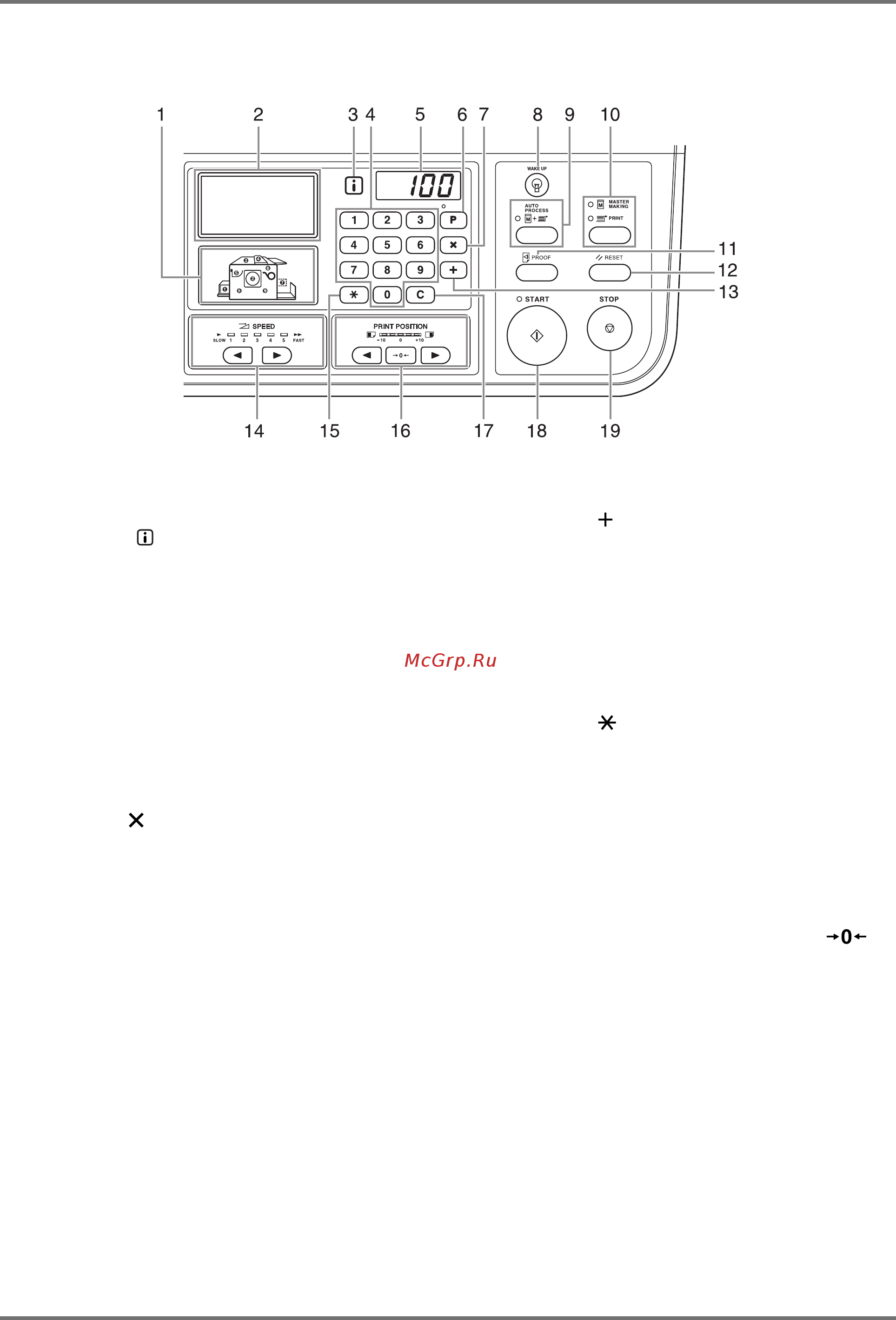 Riso CV 3130 [20/102] Панель управления
