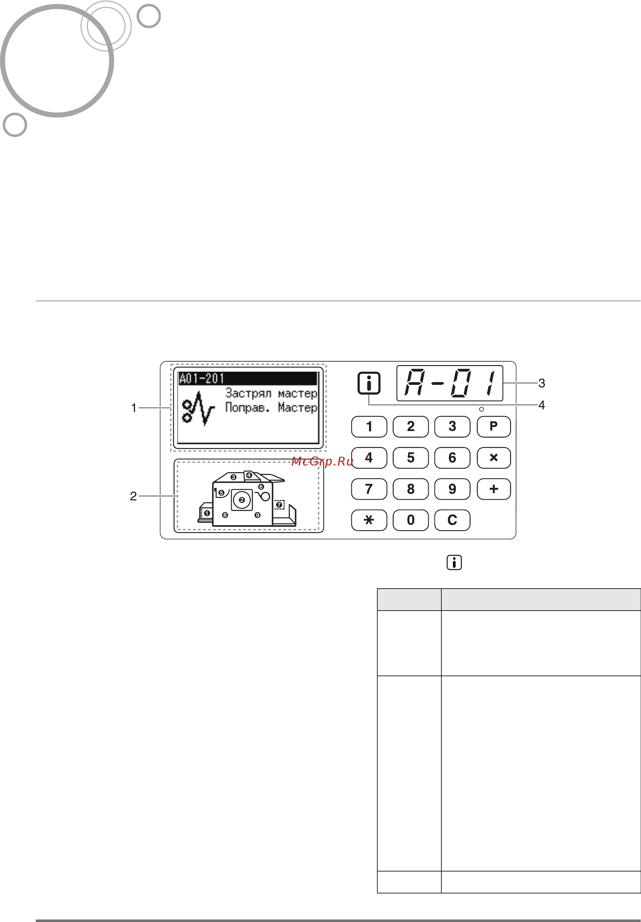 Riso CV 3030 [74/102] Сообщения об ошибках