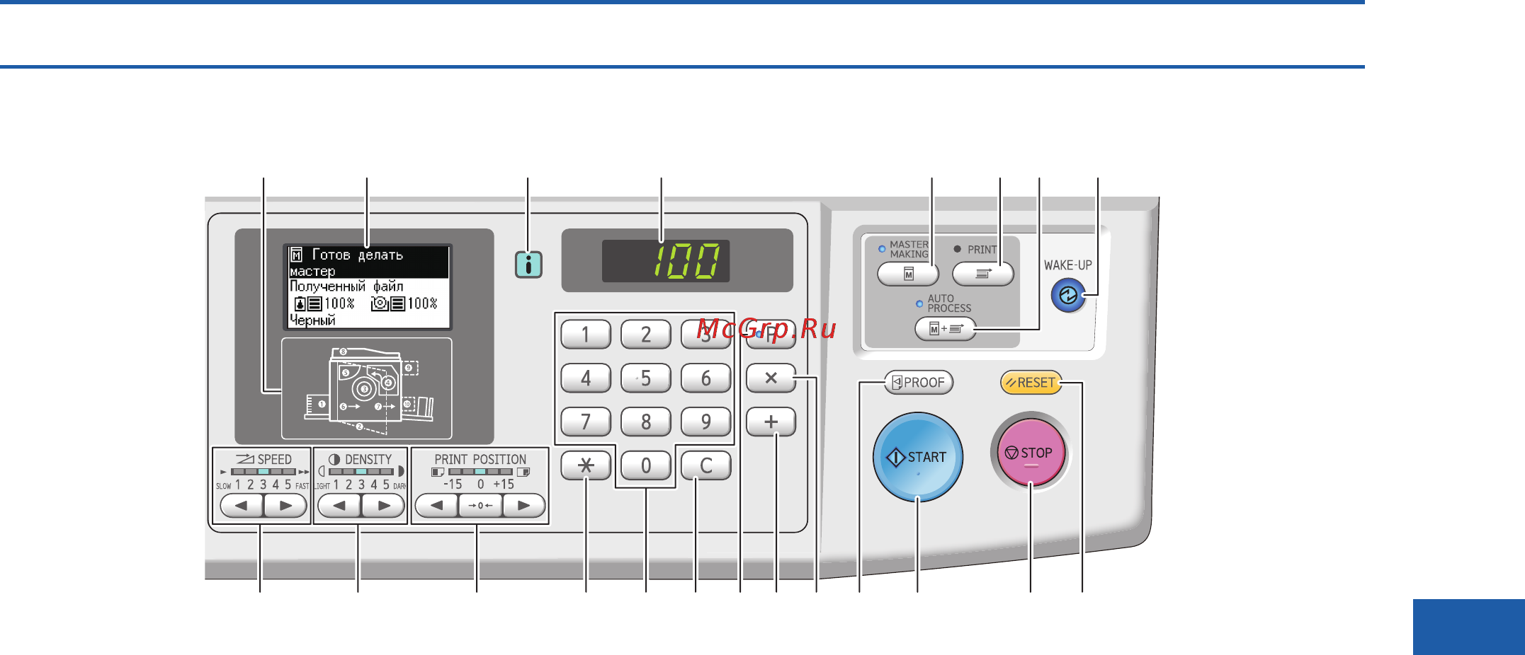 Riso SF 5030 [21/132] Панель управления