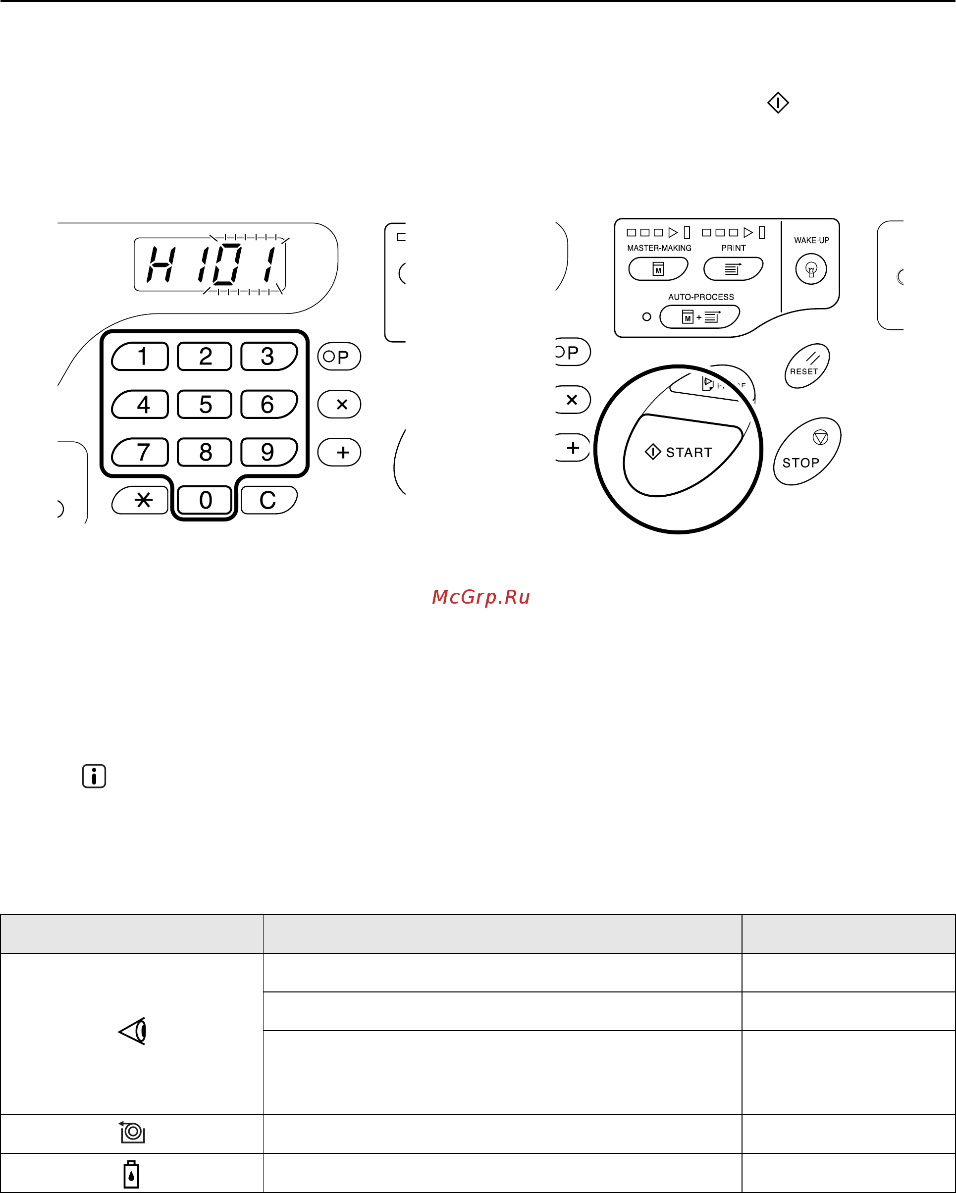 Riso EZ 330 [111/133] Если индикатор 2 выключен и индикатор типа ошибки 4 горит