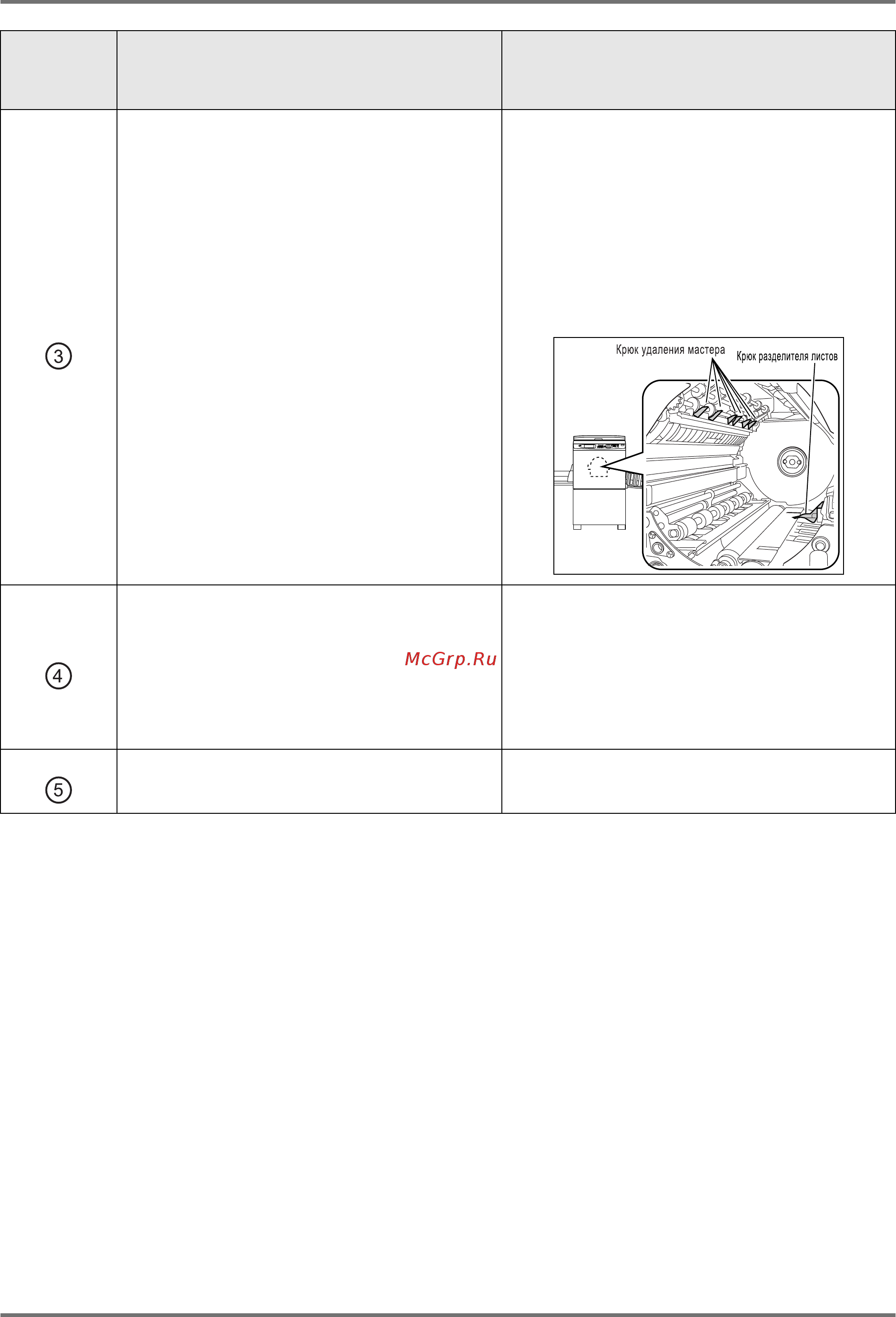 Riso EZ 570 [227/256] Когда отображается сообщени