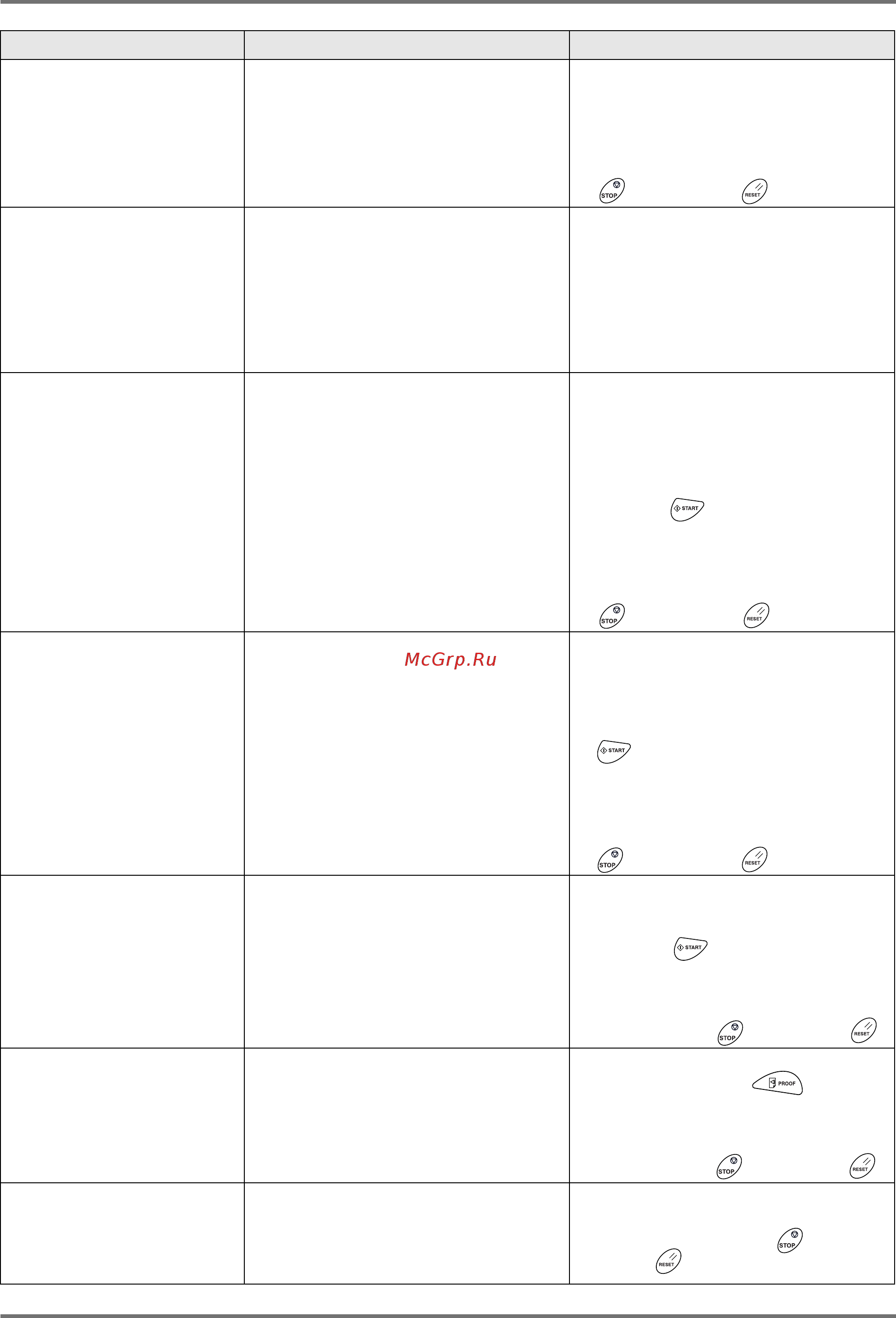 Riso EZ 570 [231/256] Важная информация