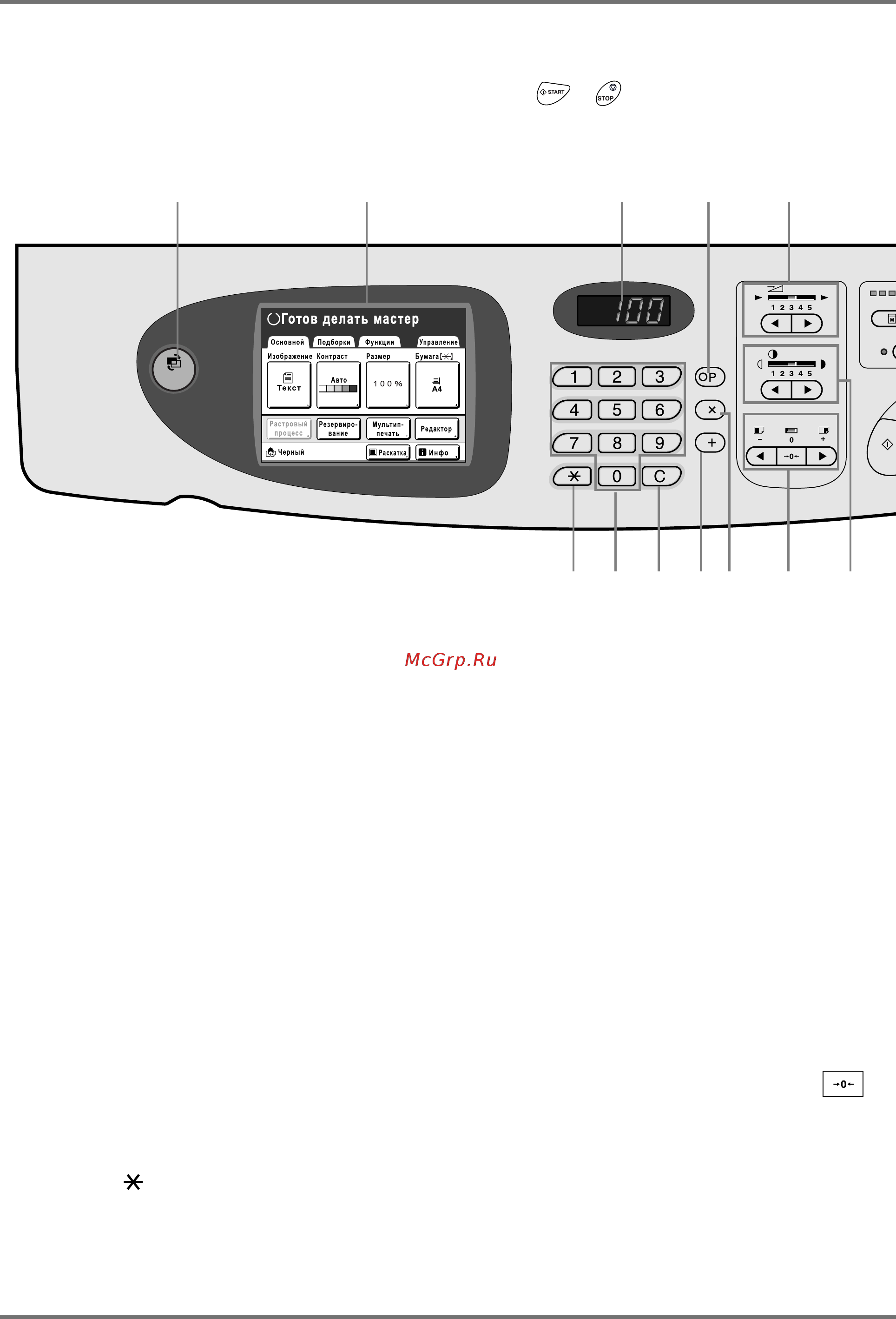 Riso EZ 570 [24/256] Панель управления