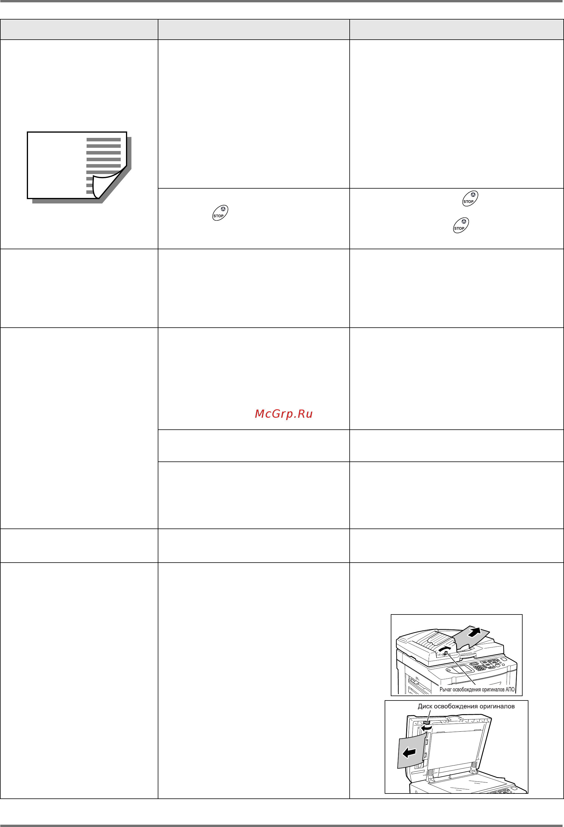 Riso EZ 570 [241/256] Устранение неисправносте