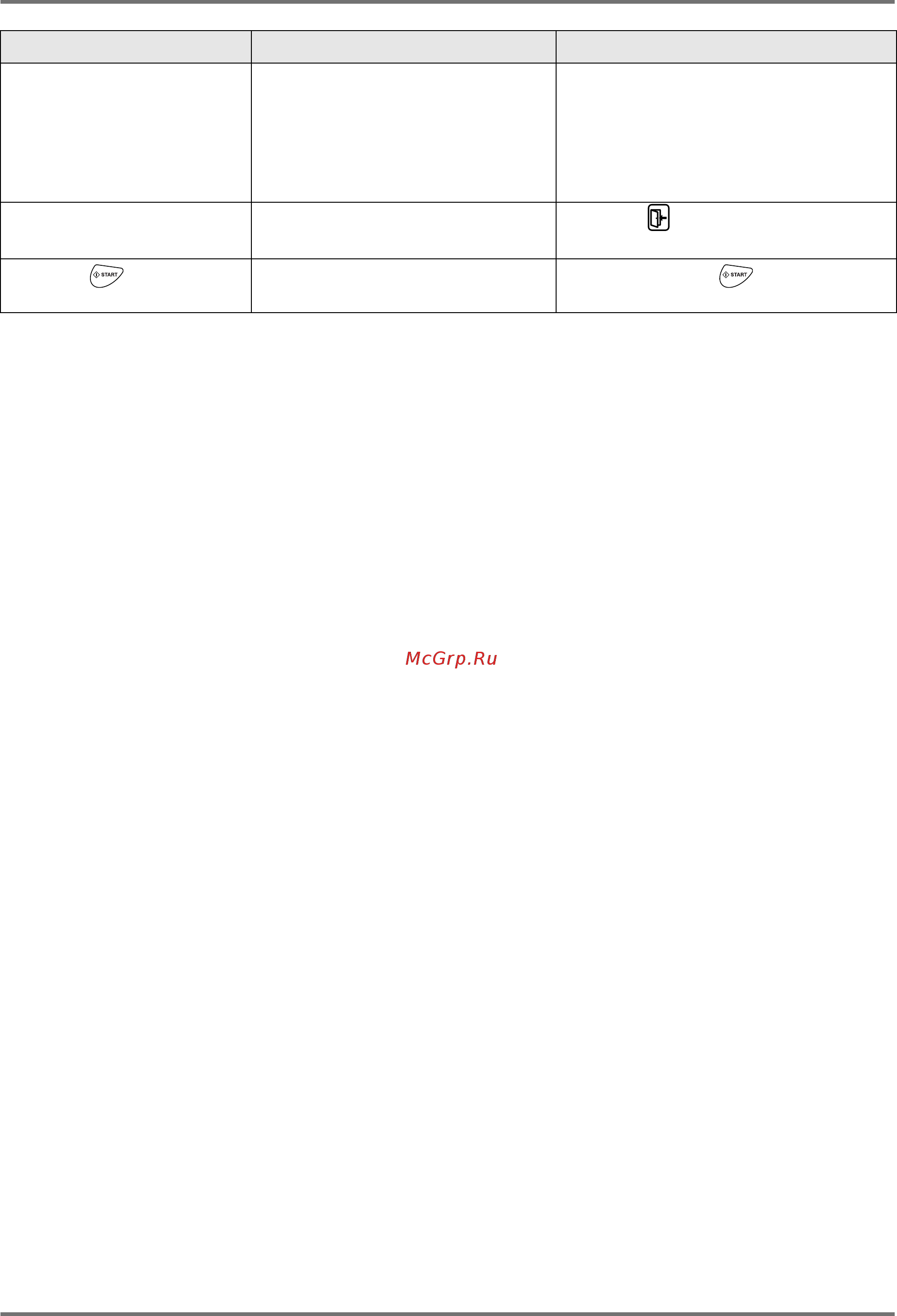 Riso EZ 570 [244/256] Устранение неисправностей