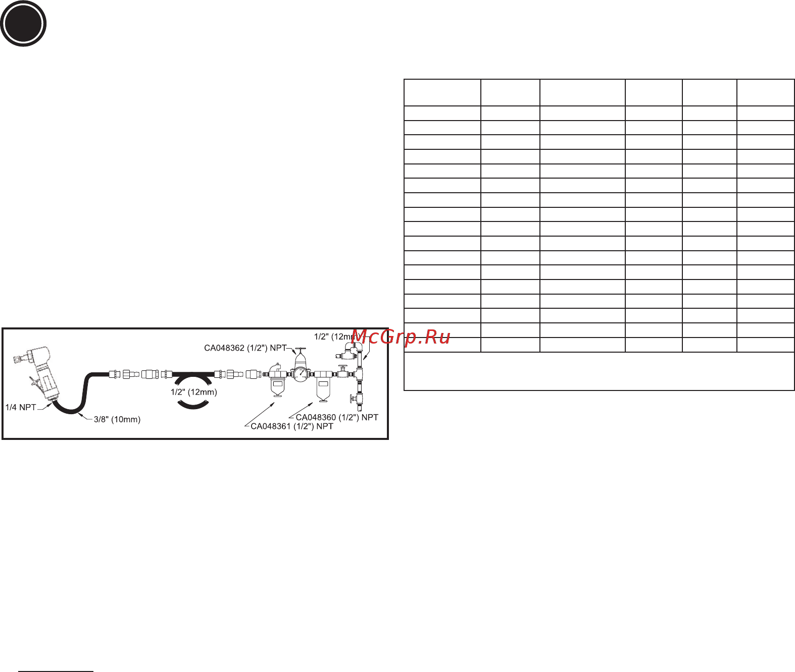 Chicago Pneumatic CP3000-325F Инструкция по эксплуатации онлайн [9/32] 321787