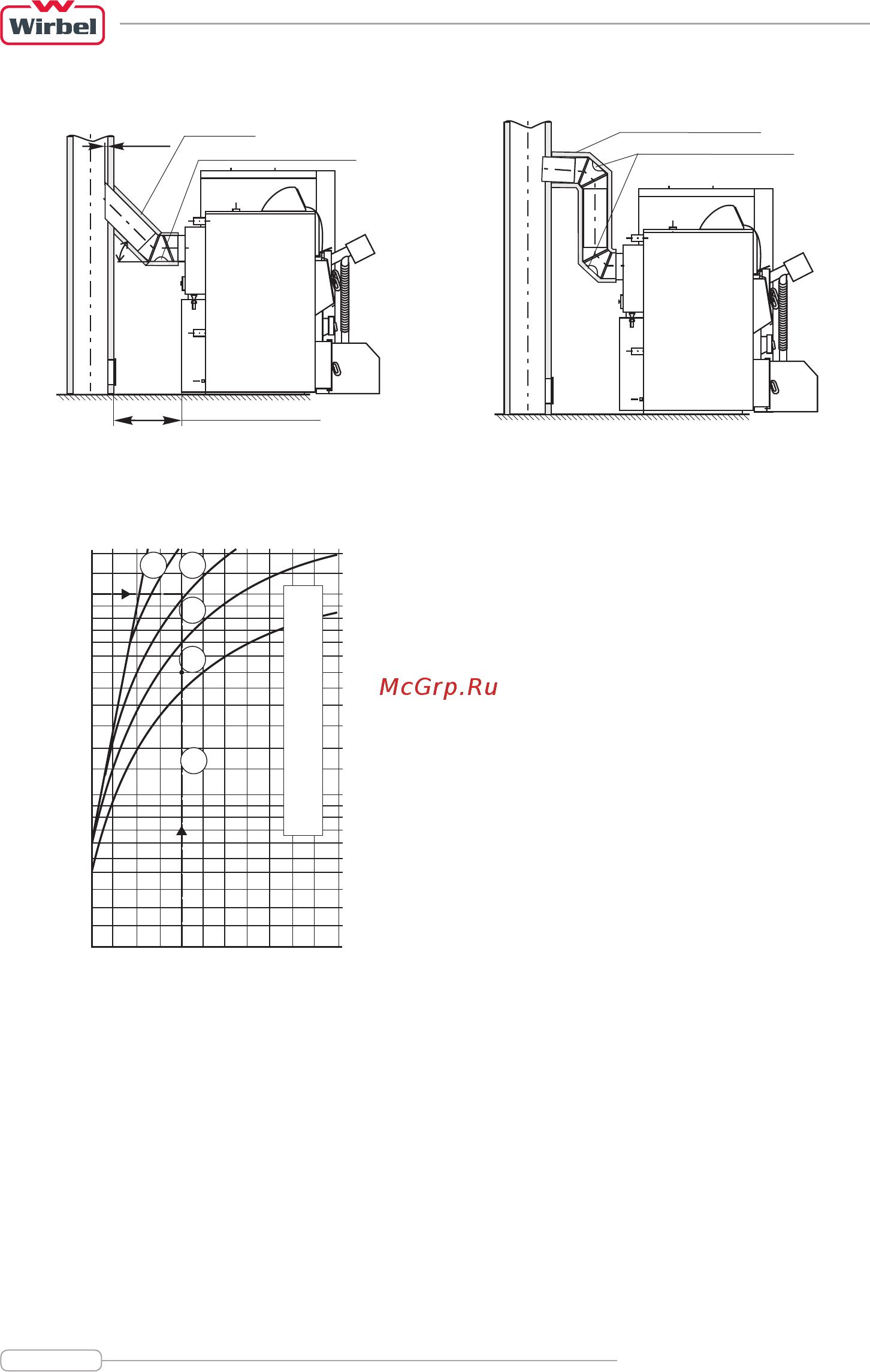 Wirbel ECO-CKB Plus 35 [14/32] Высота дымохода от места подсоединения котла к дымоходу до верха дымовой трубы