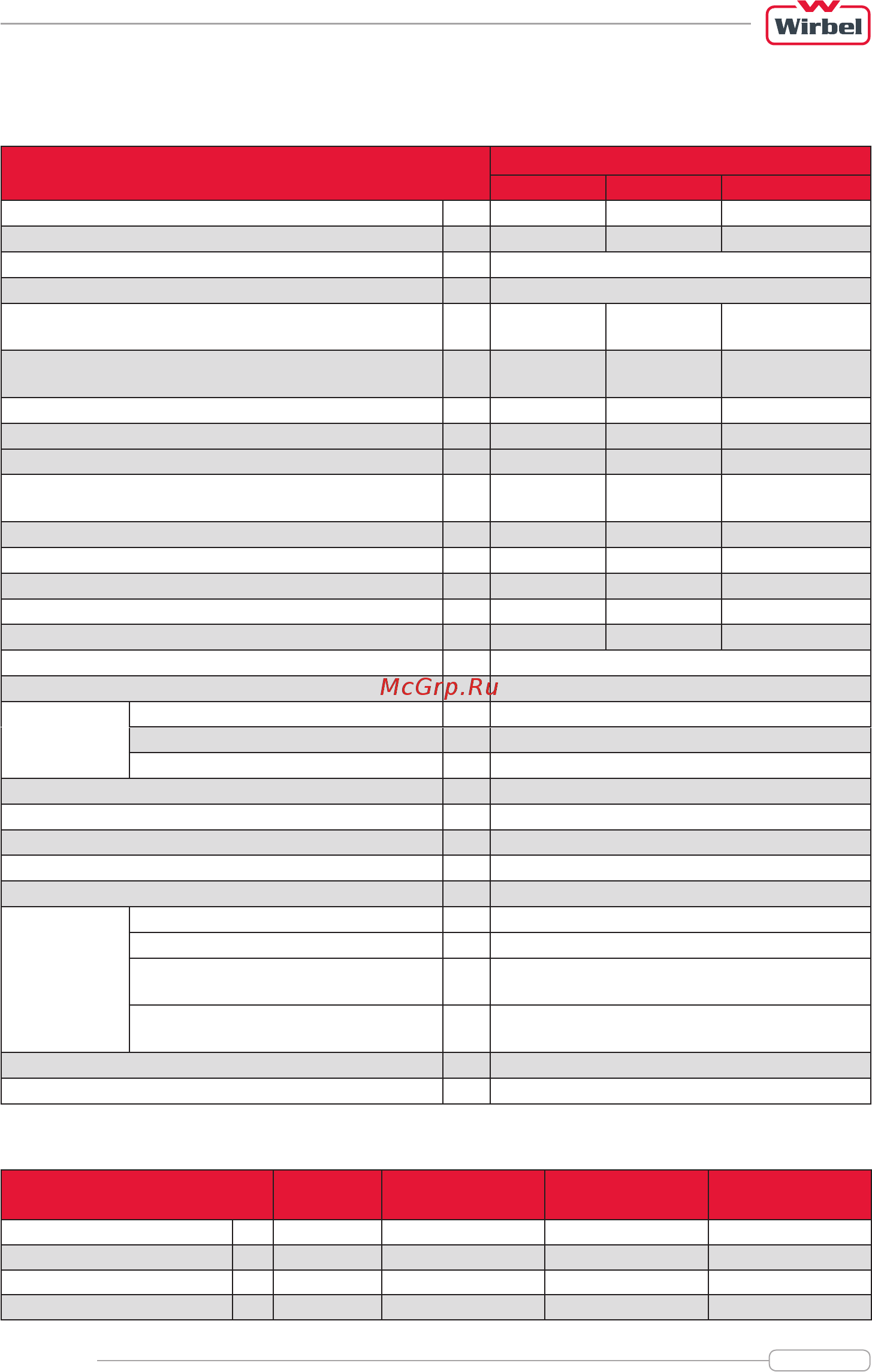 Wirbel ECO-CKB Plus 35 [5/32] Котёл есо скb plus 35 1 технические характеристики котла согласно en 303 5