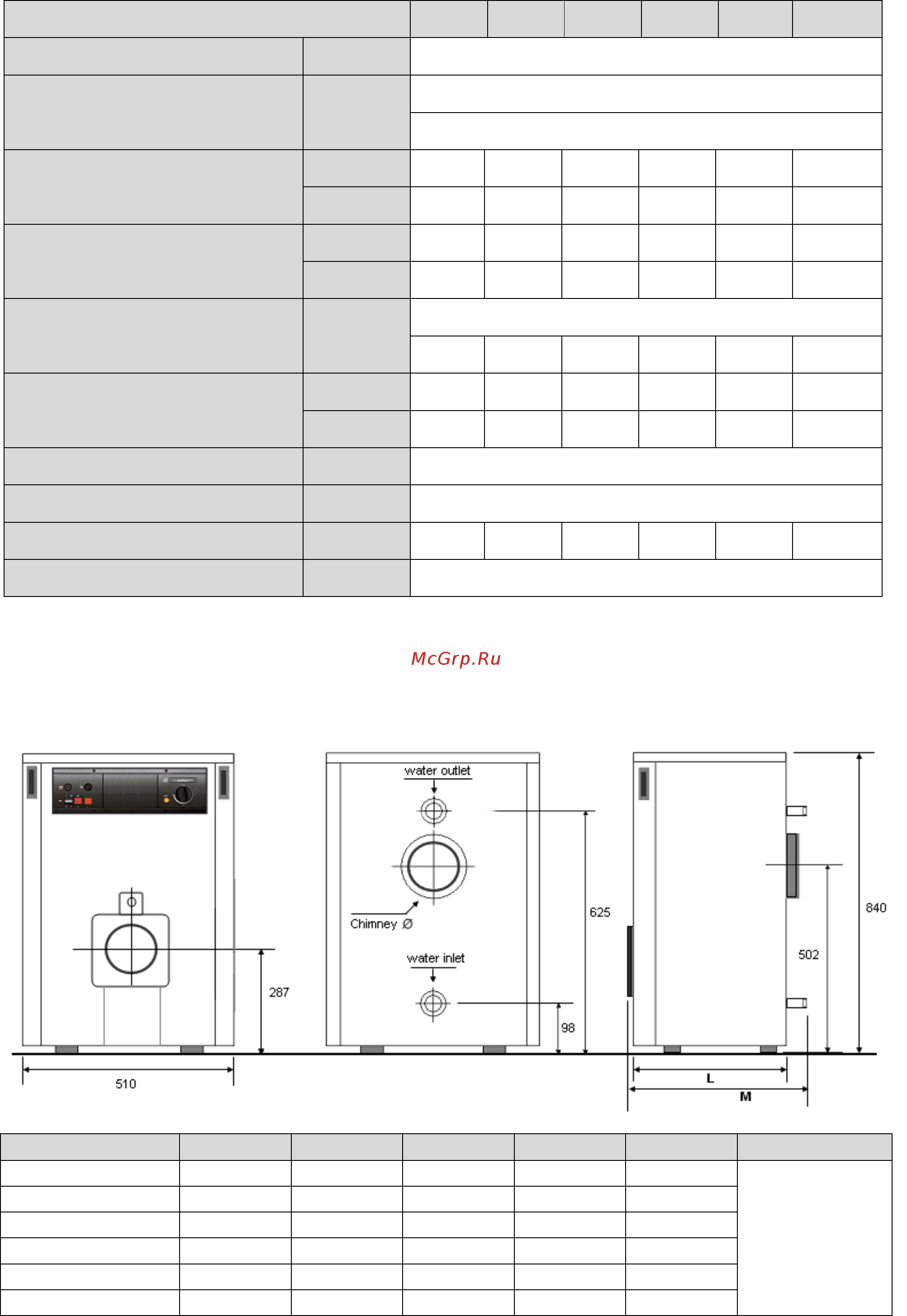 Wirbel DR-06 [9/25] Габаритные и присоединительные размеры упаковка котлов серии dr