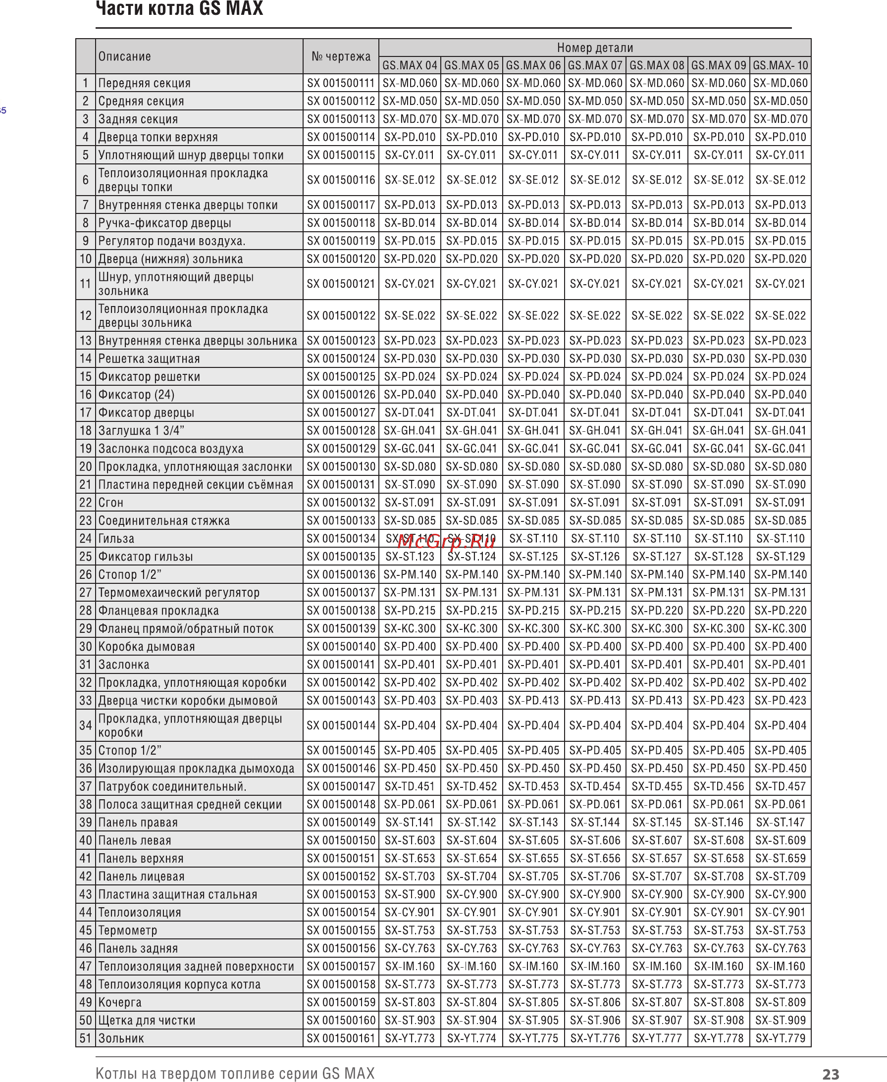 Wirbel GS.MAX-06 [22/25] Части котла 68 мах